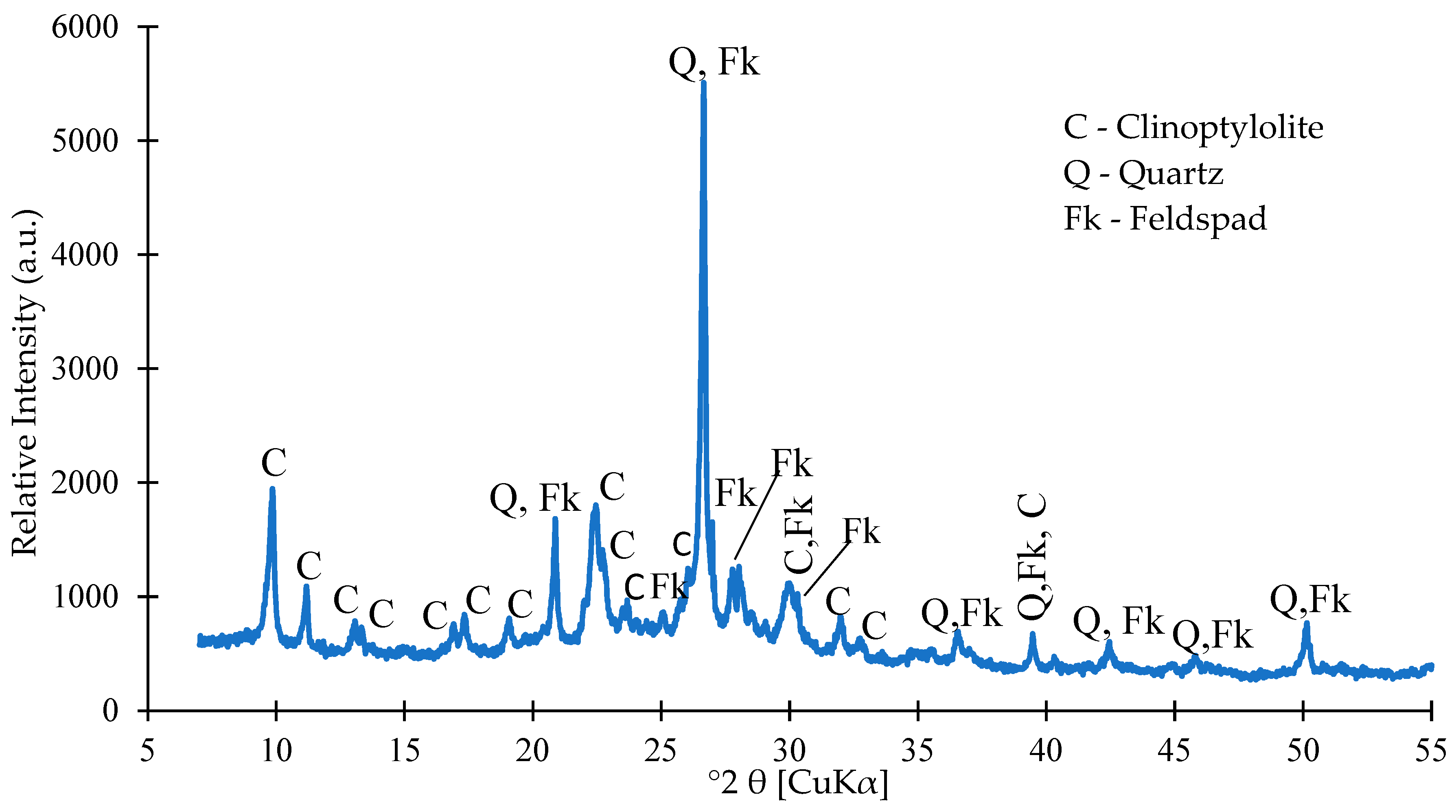 Sustainability 17 04359 g005