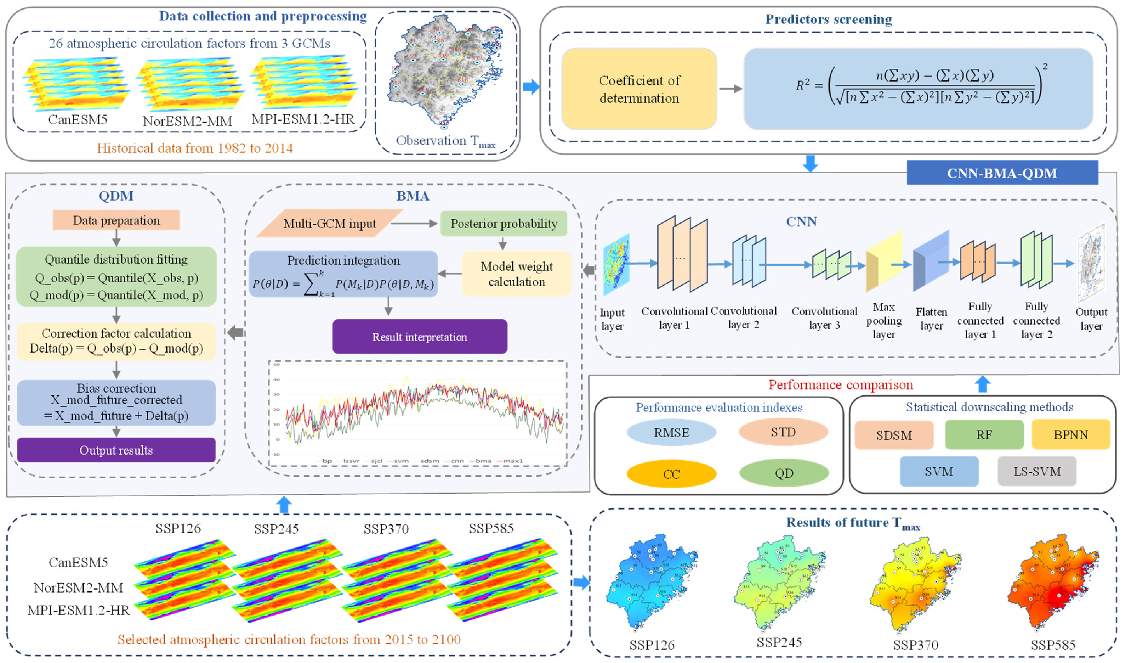 Sustainability 17 04360 g001
