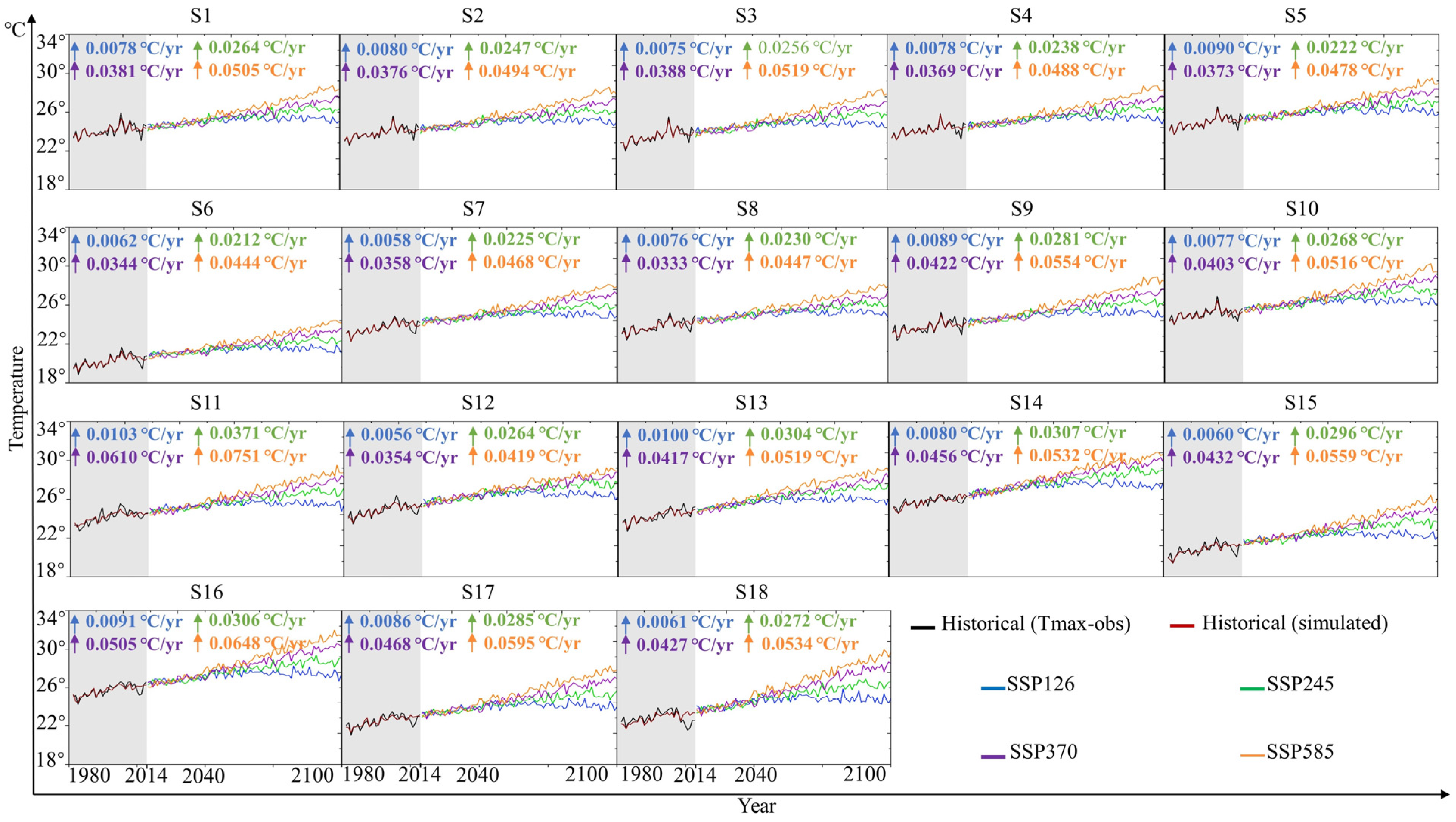 Sustainability 17 04360 g007
