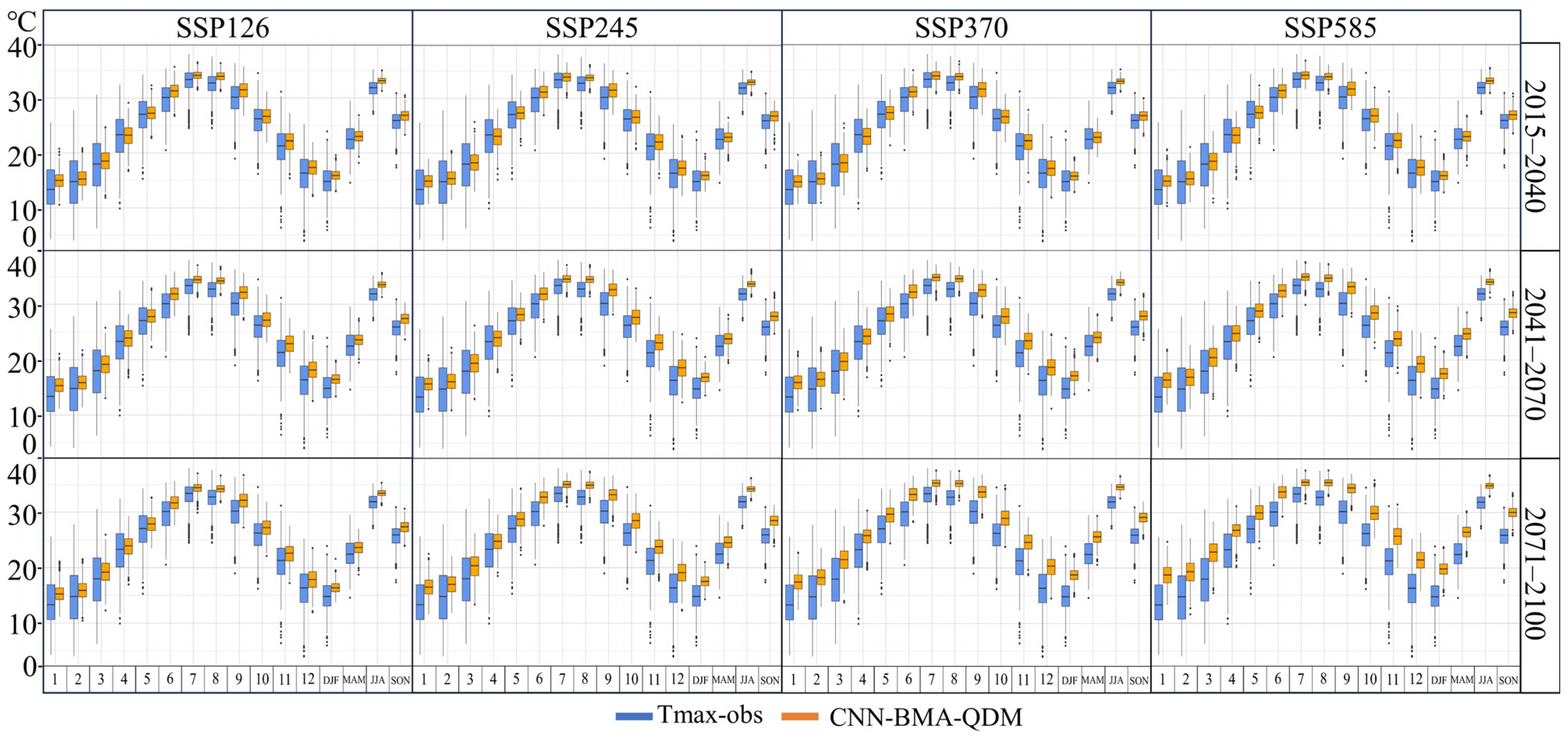 Sustainability 17 04360 g008