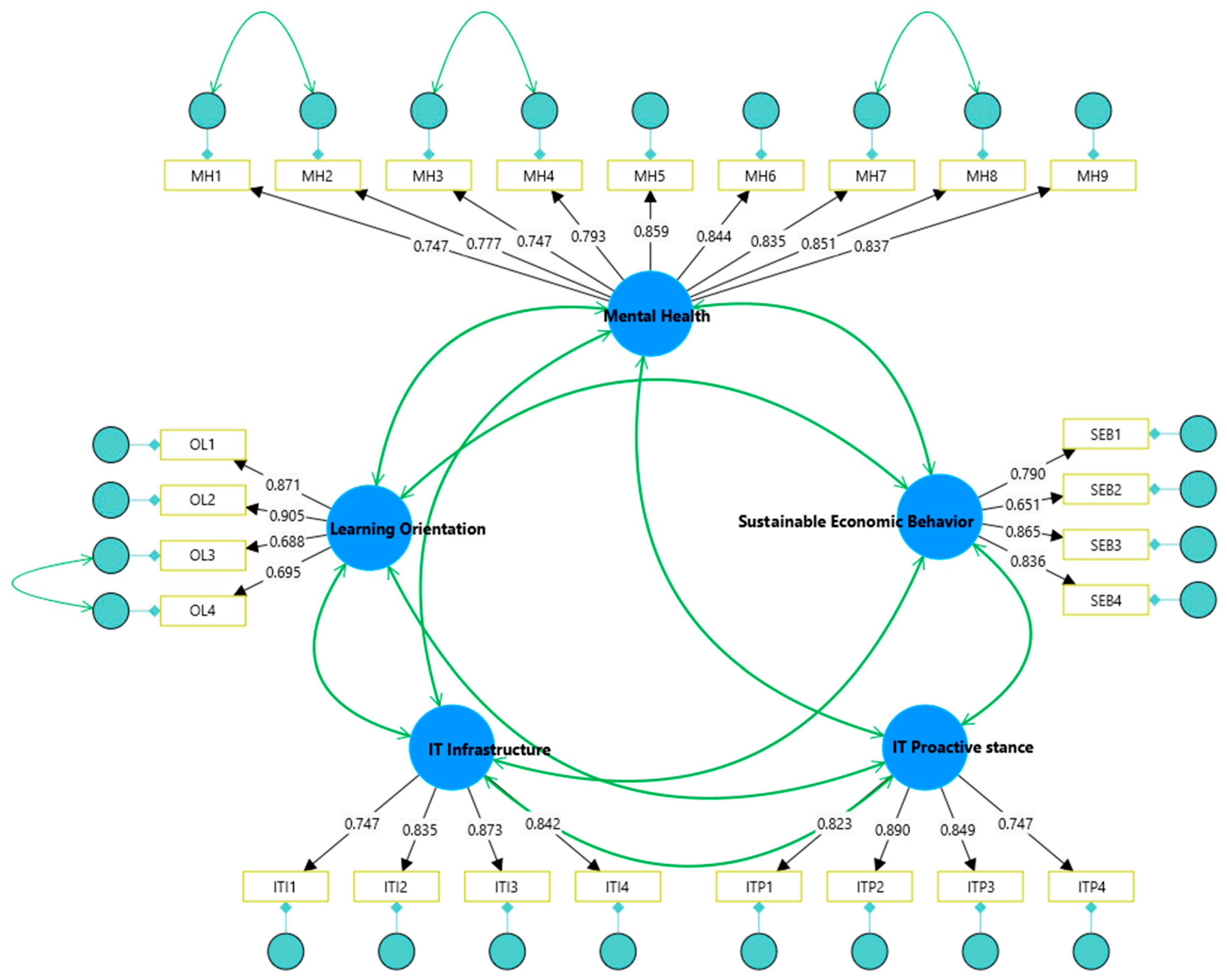 Sustainability 17 04365 g002