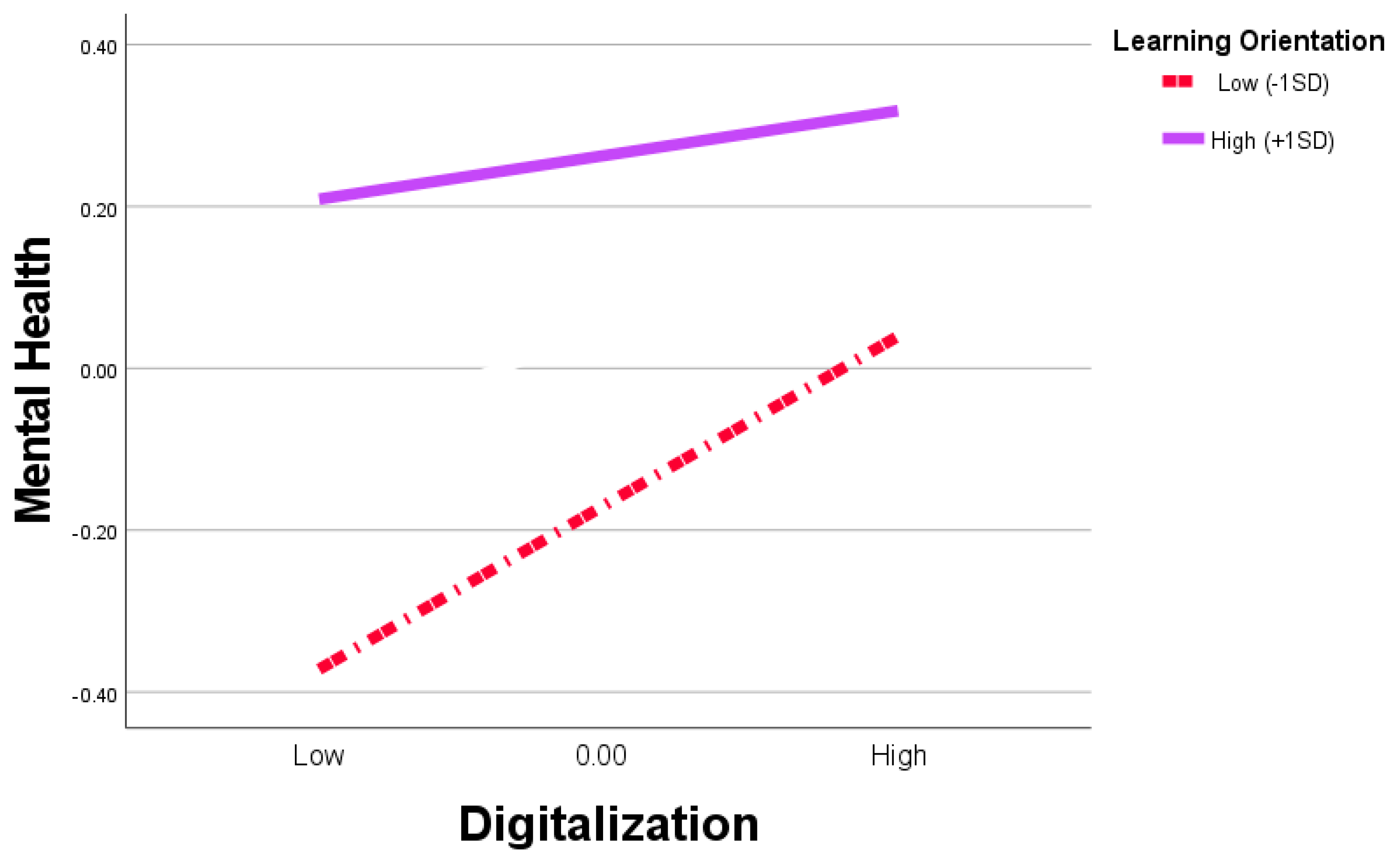 Sustainability 17 04365 g003