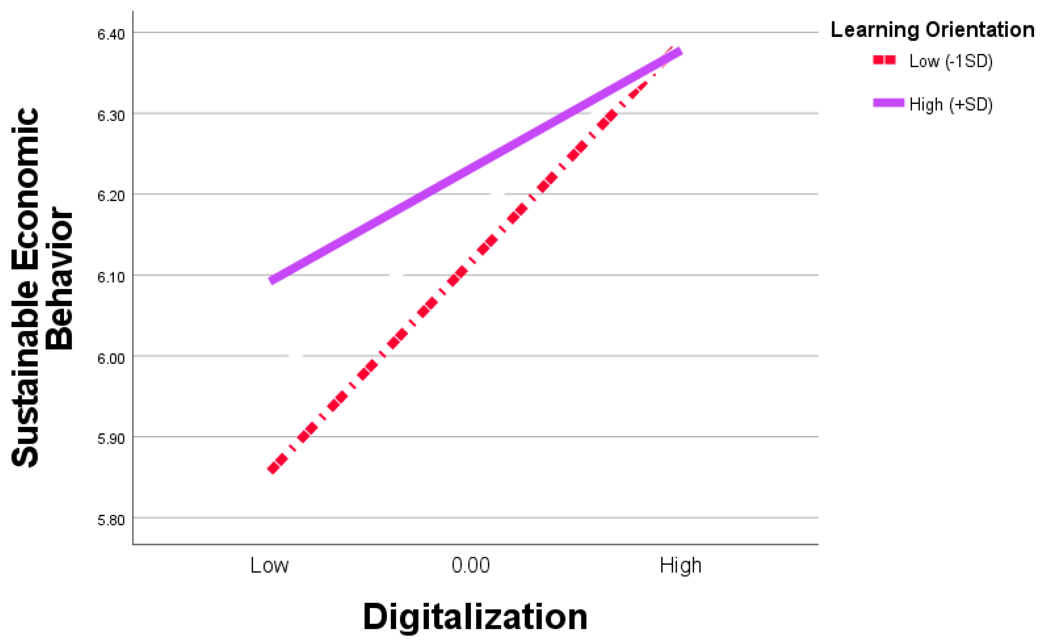 Sustainability 17 04365 g004