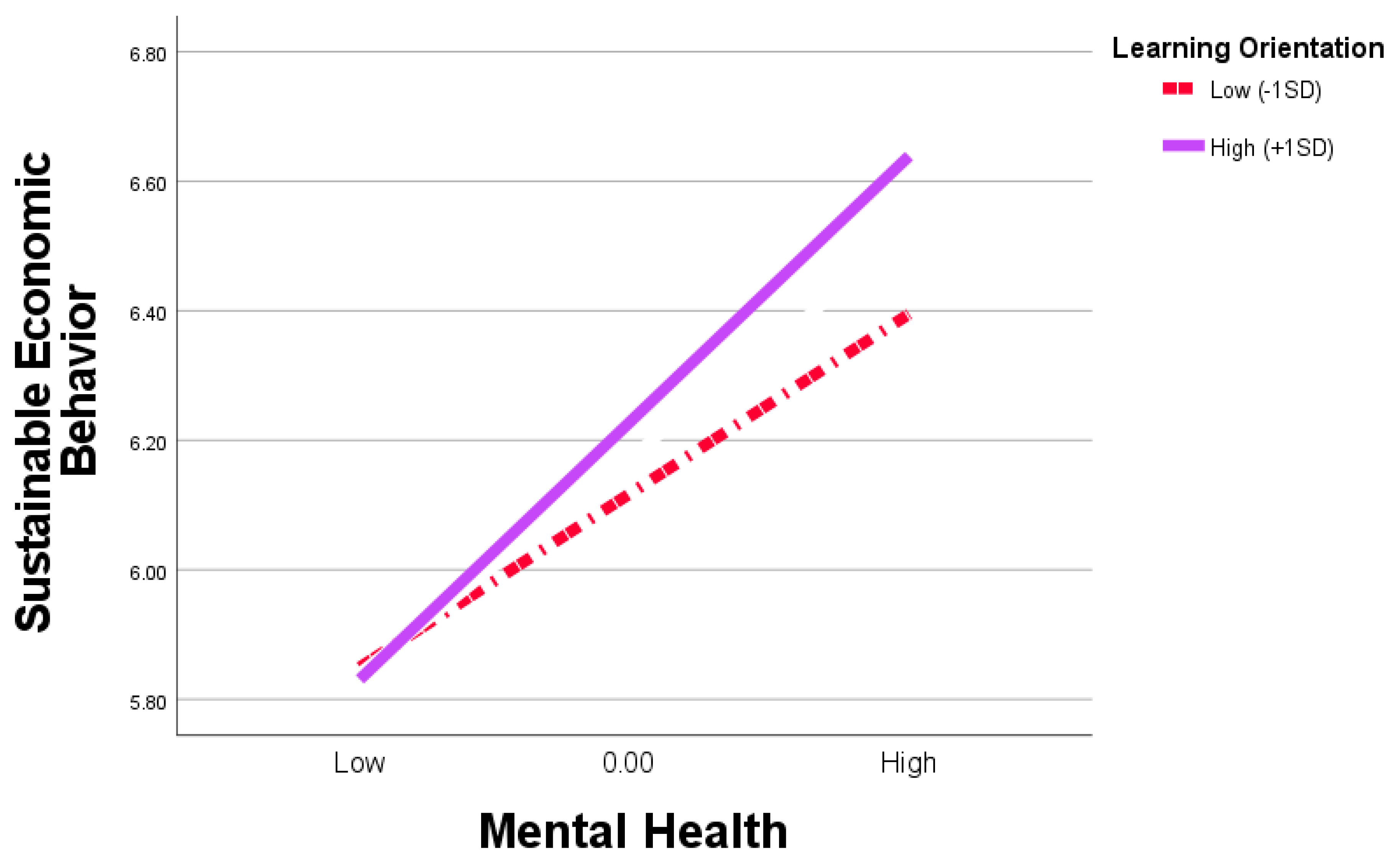 Sustainability 17 04365 g005