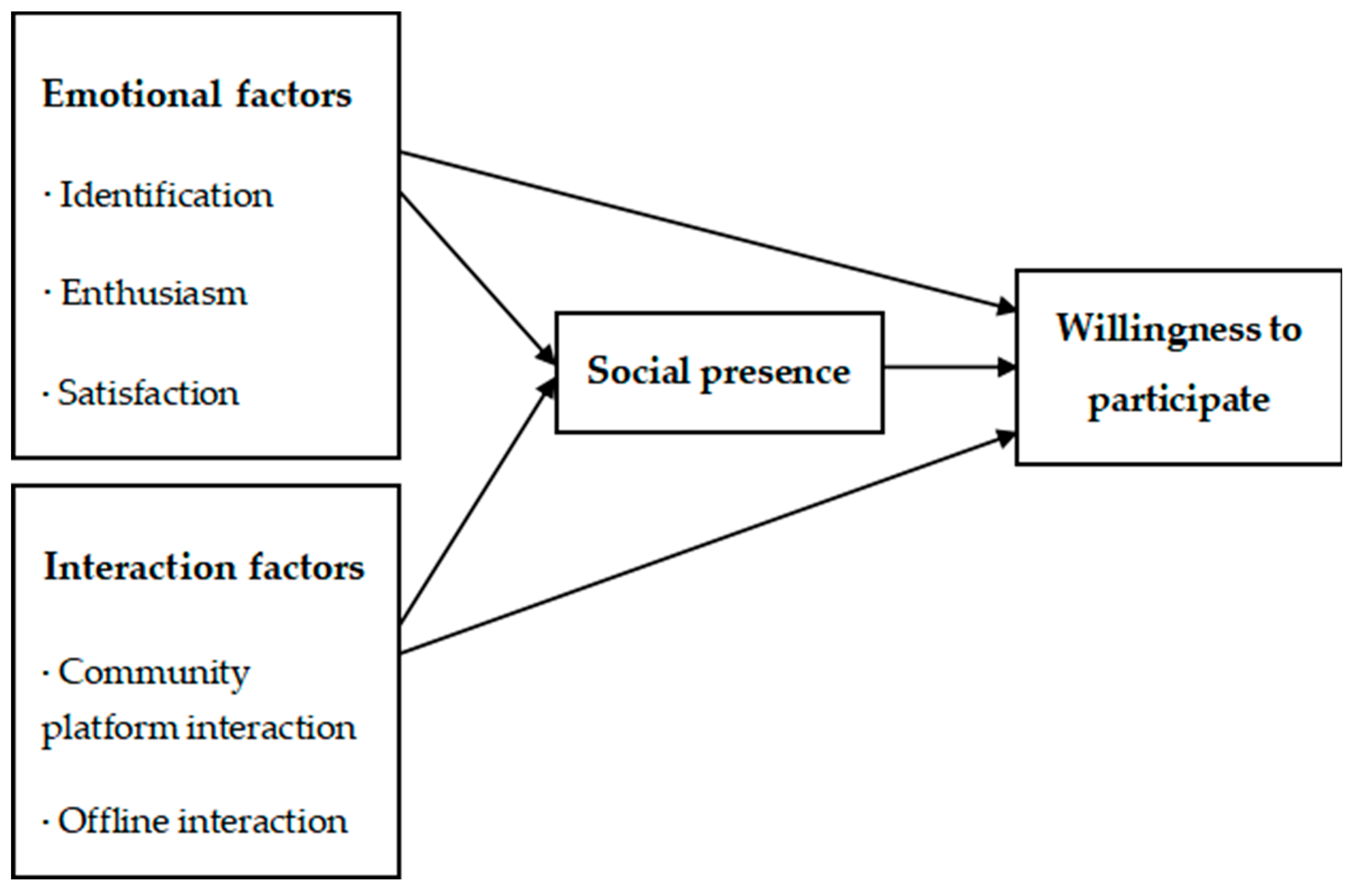 Sustainability 17 04366 g001