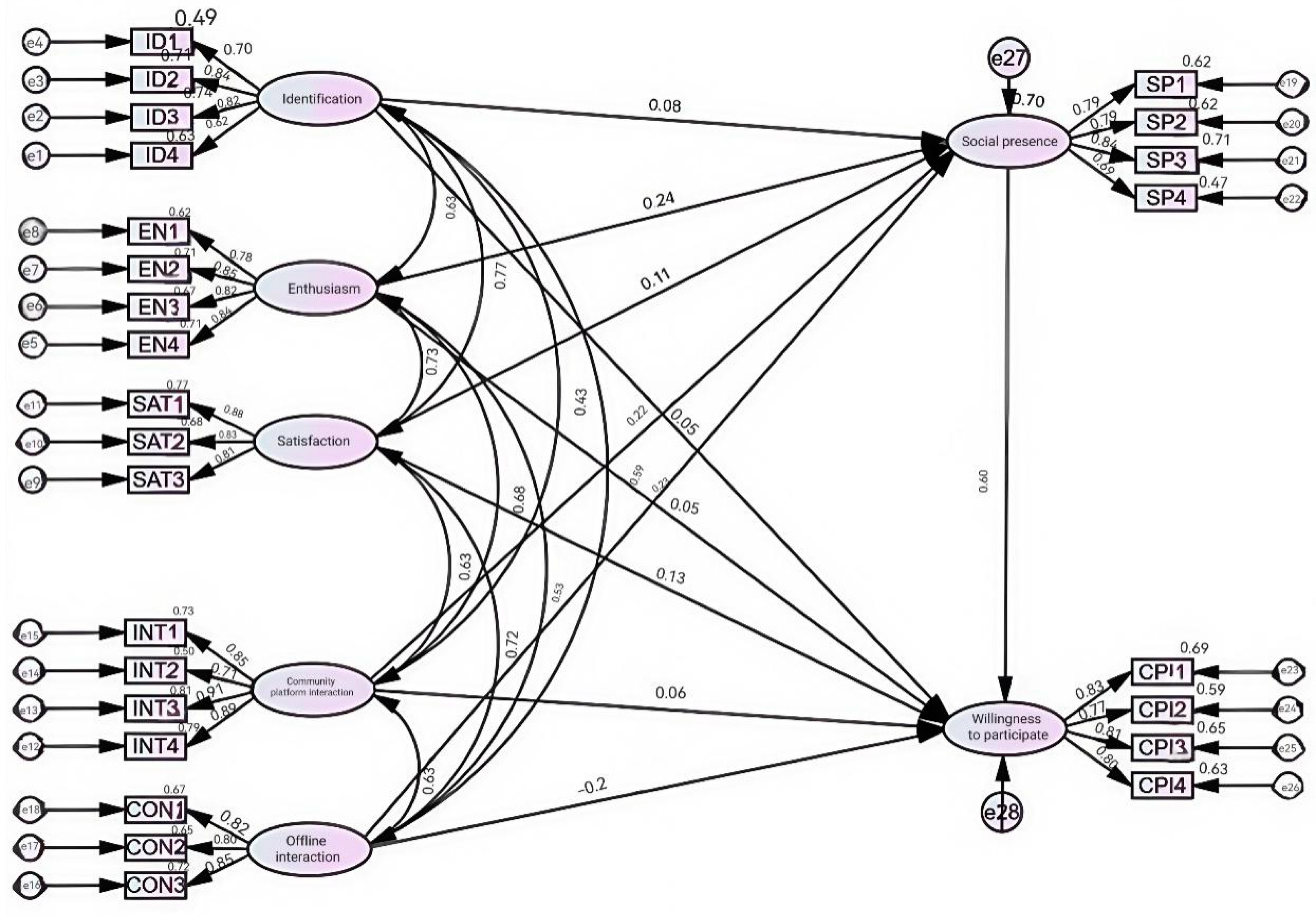 Sustainability 17 04366 g002