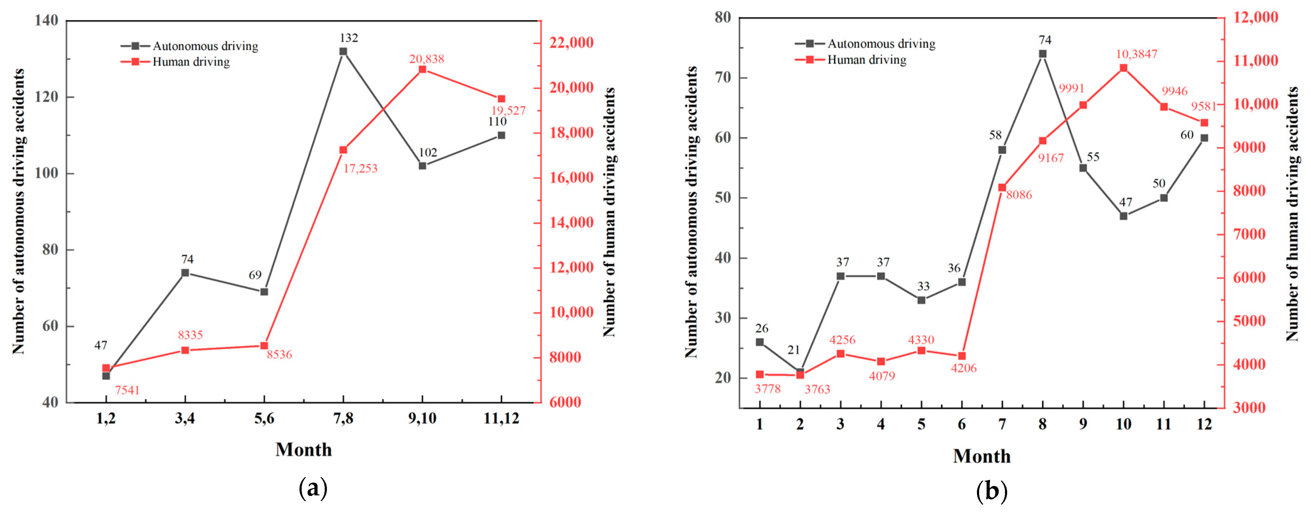 Sustainability 17 04368 g003