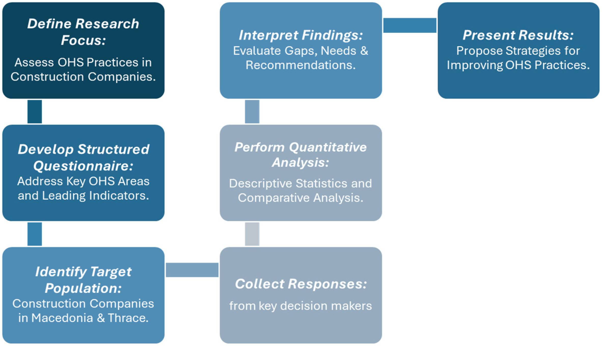Sustainability 17 04370 g001