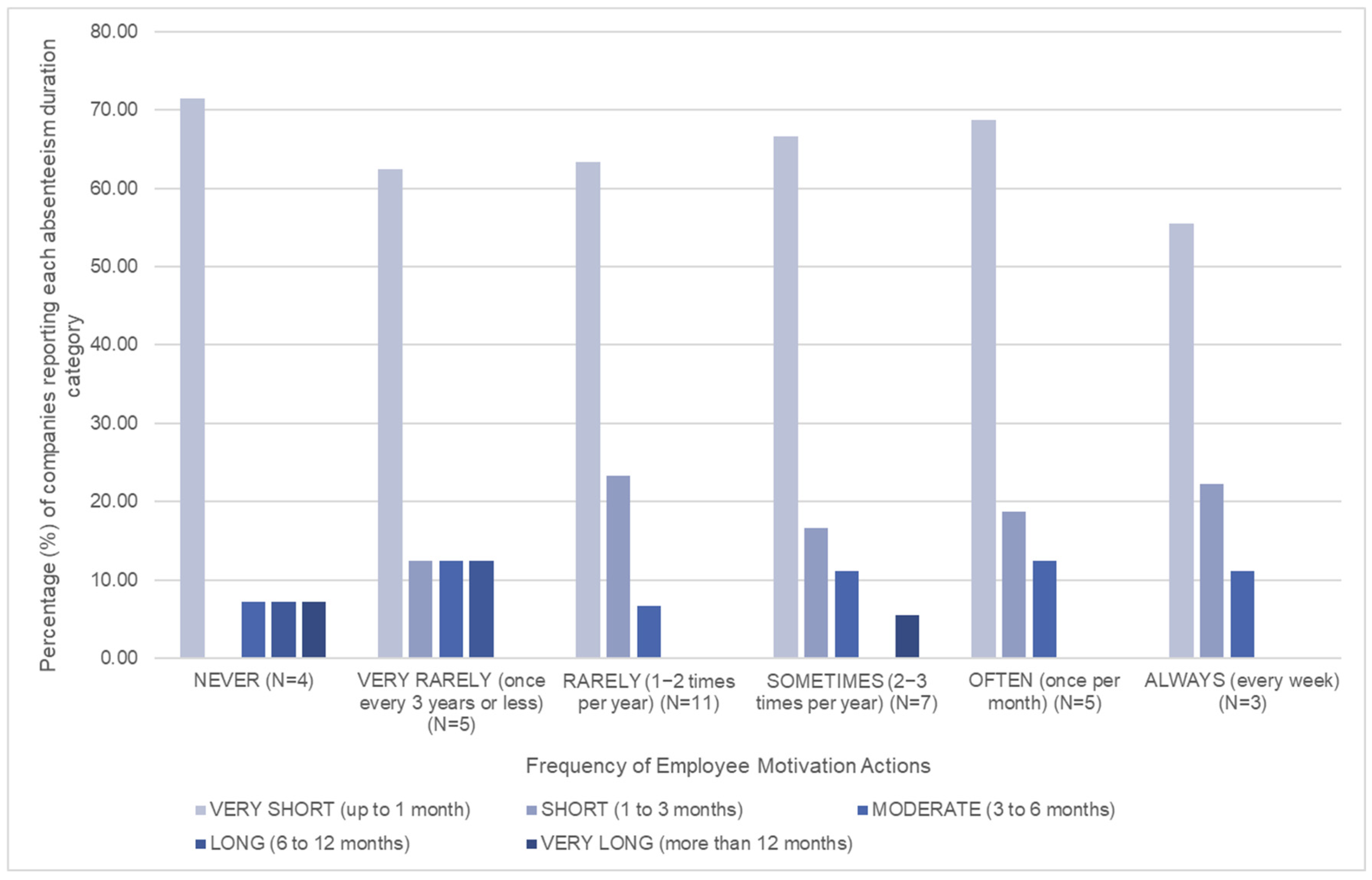 Sustainability 17 04370 g003