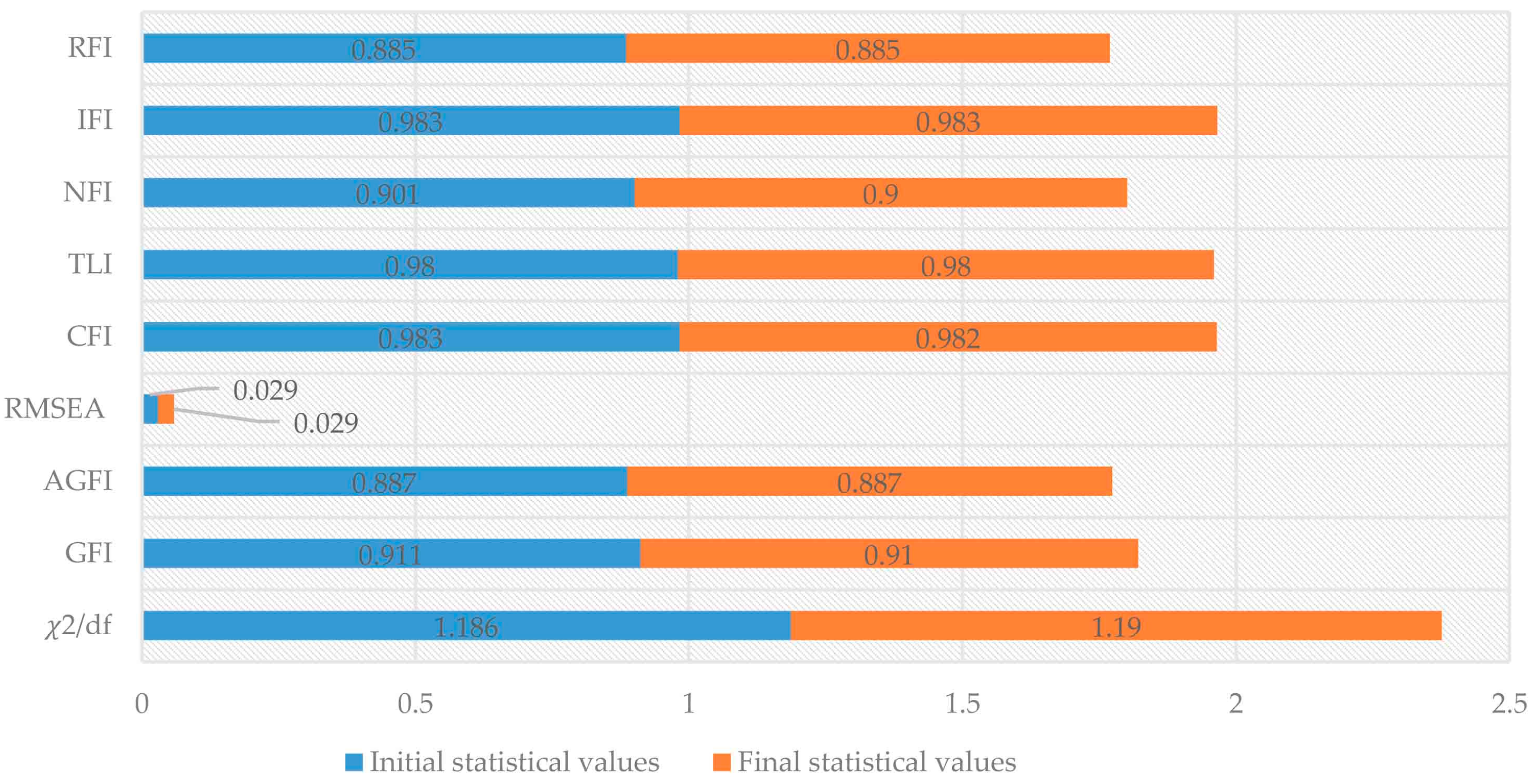 Sustainability 17 04371 g005