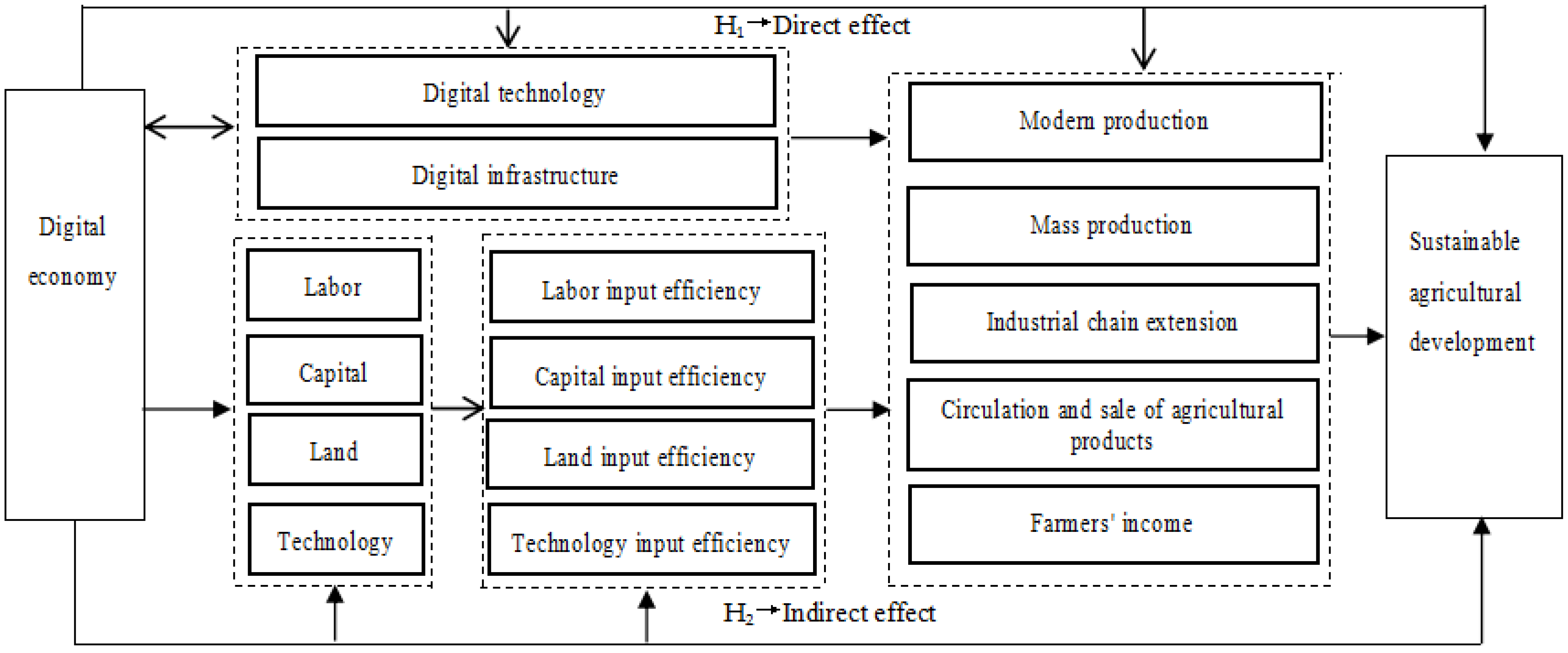 Sustainability 17 04372 g001