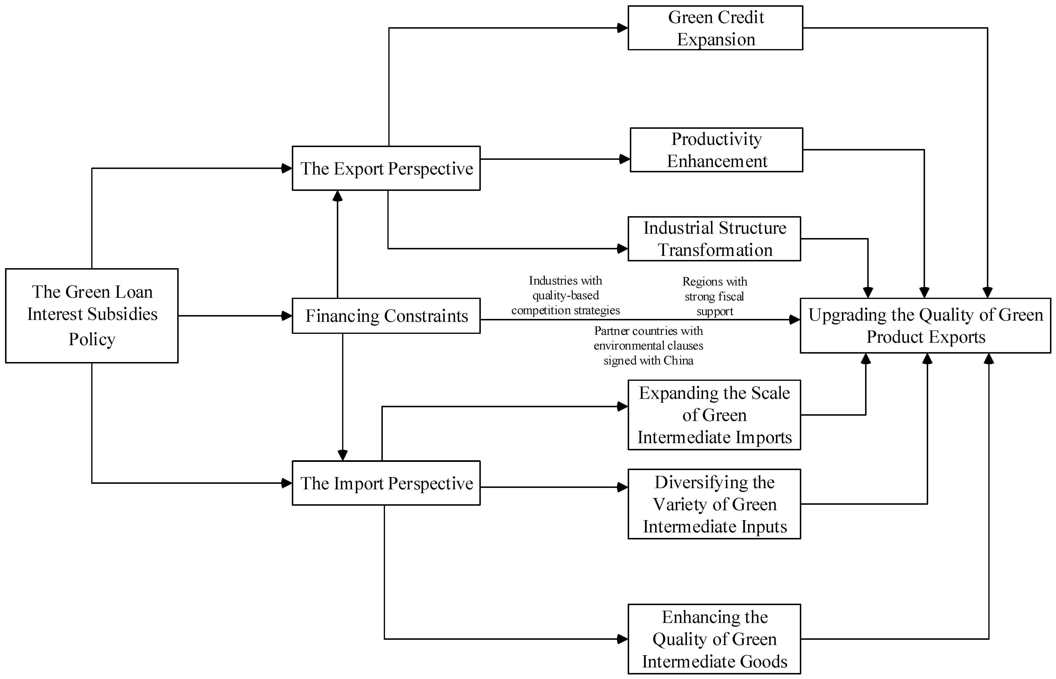 Sustainability 17 04375 g001