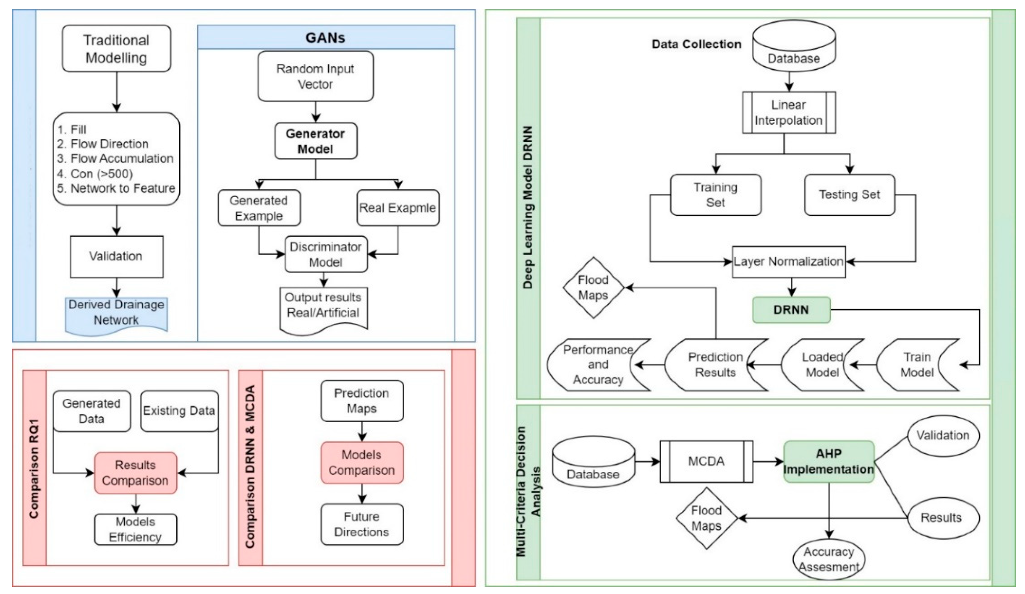 Sustainability 17 04380 g002