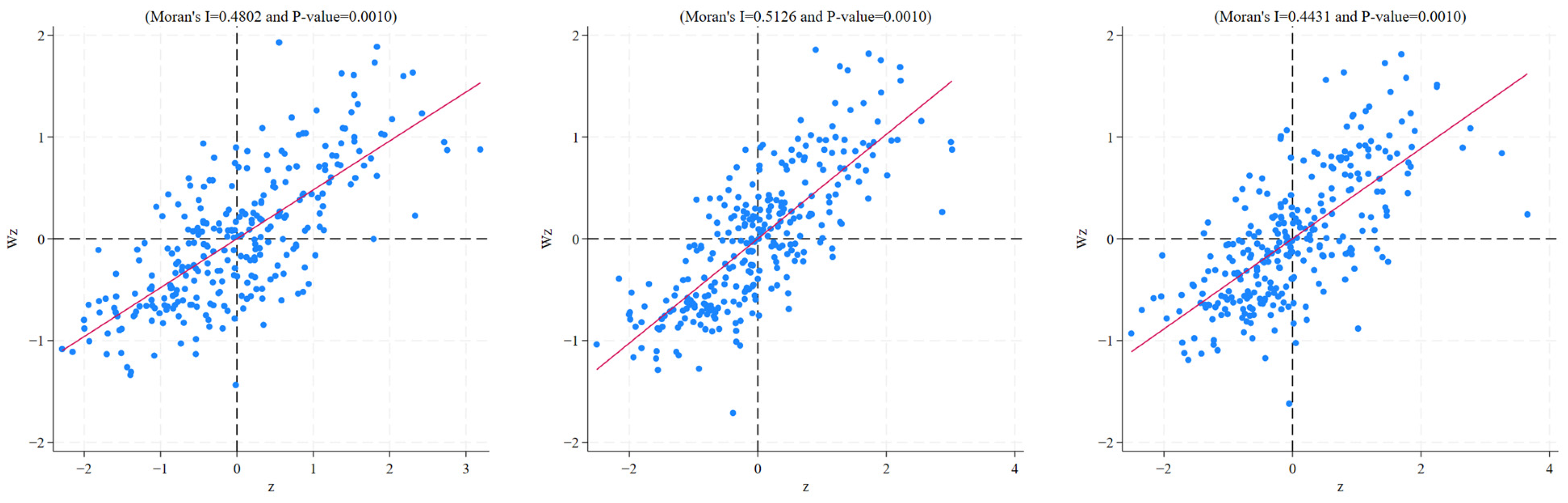Sustainability 17 04381 g003