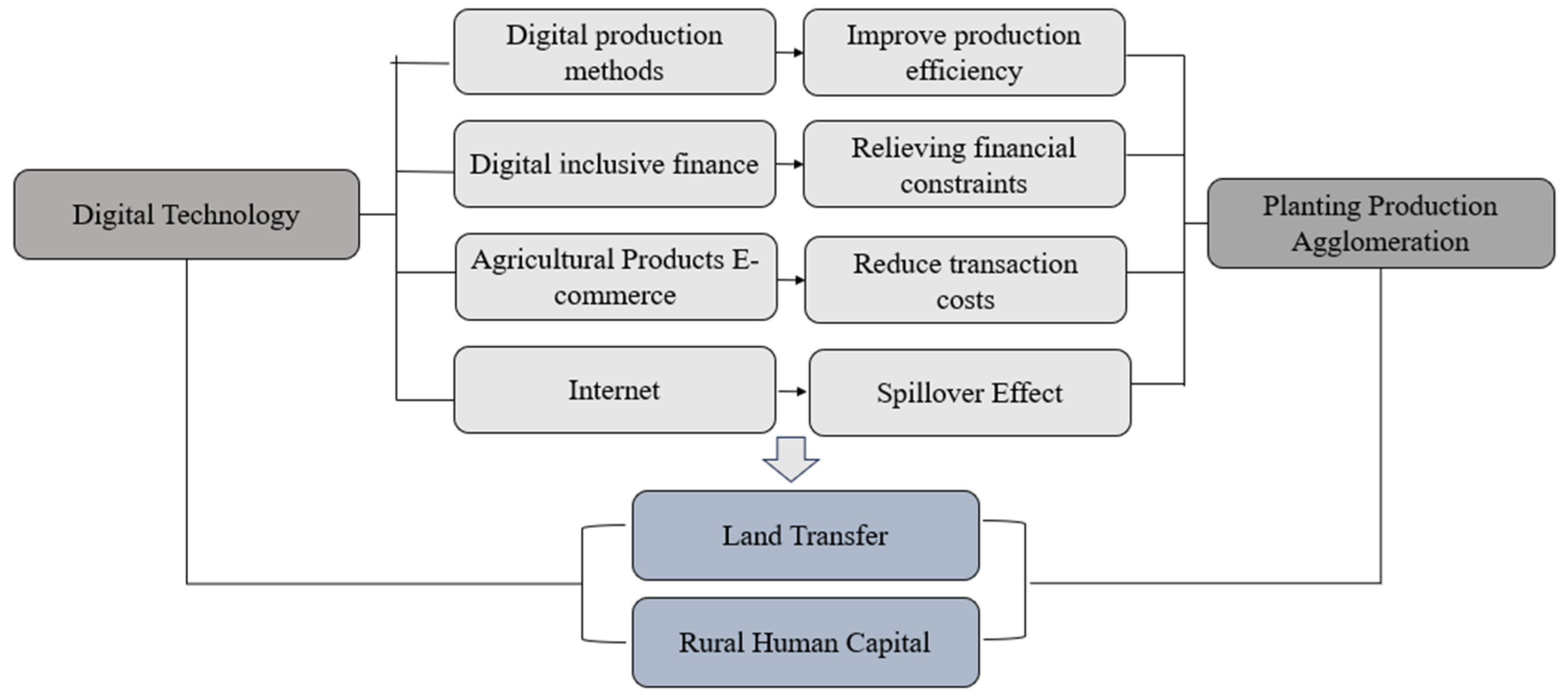 Sustainability 17 04387 g001