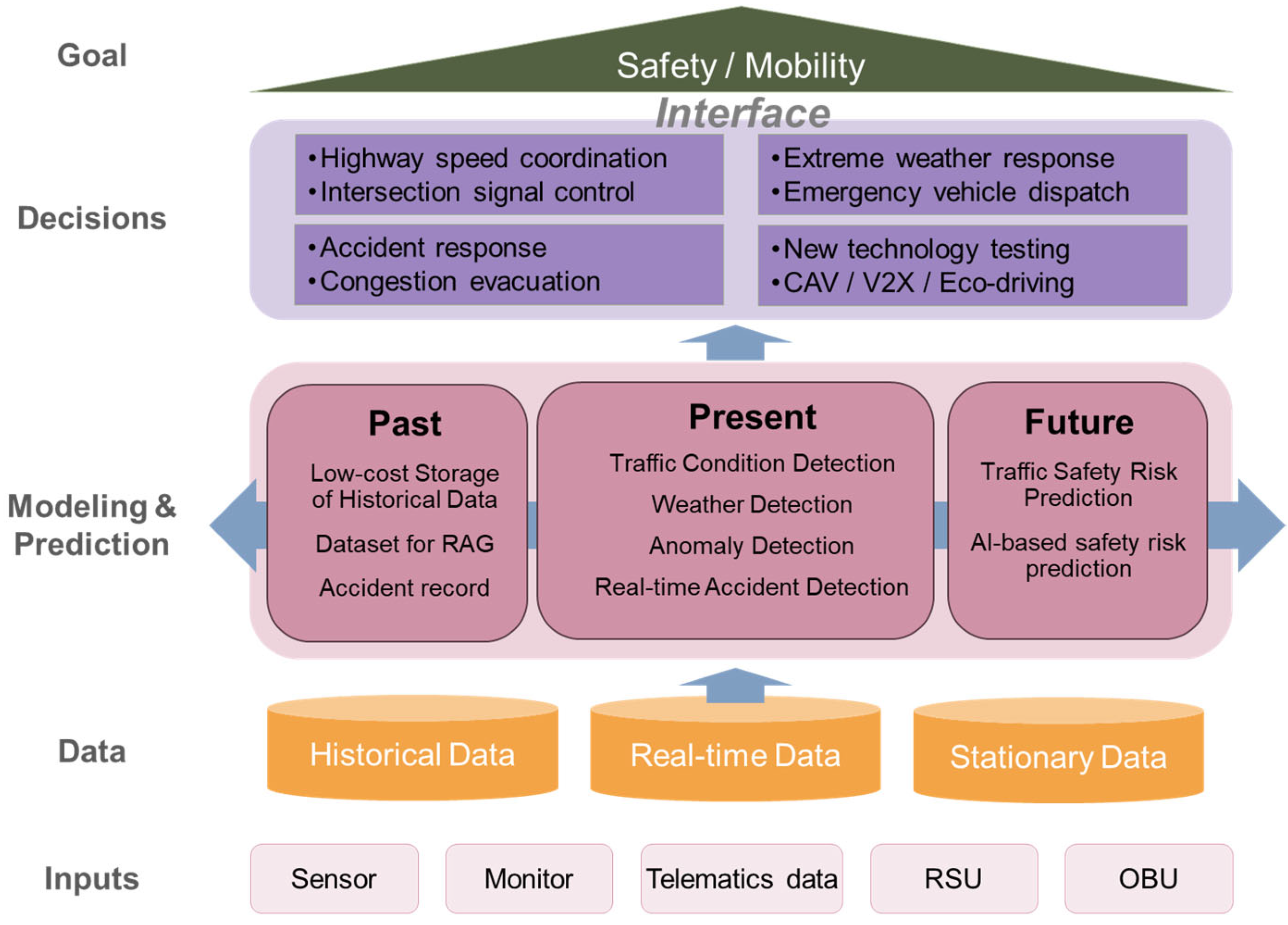 Sustainability 17 04391 g001