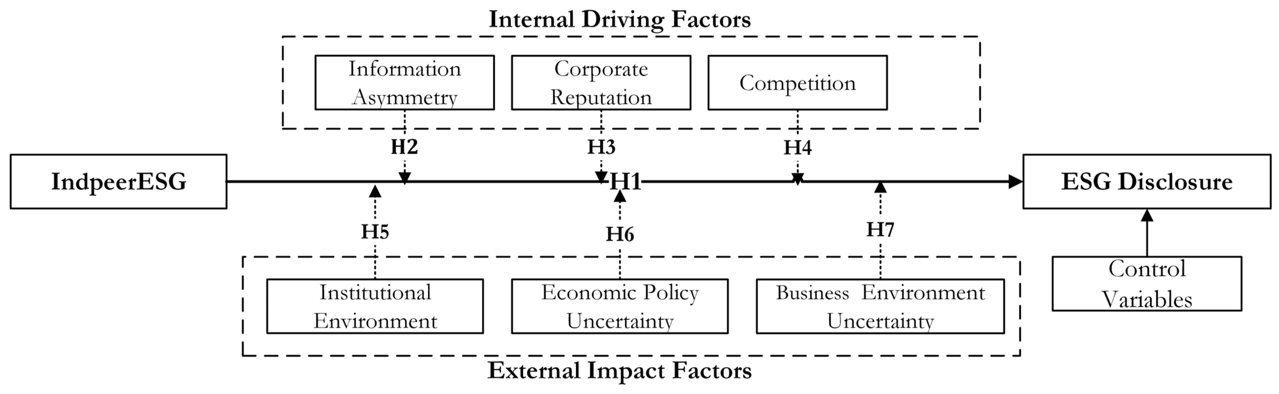 Sustainability 17 04392 g001