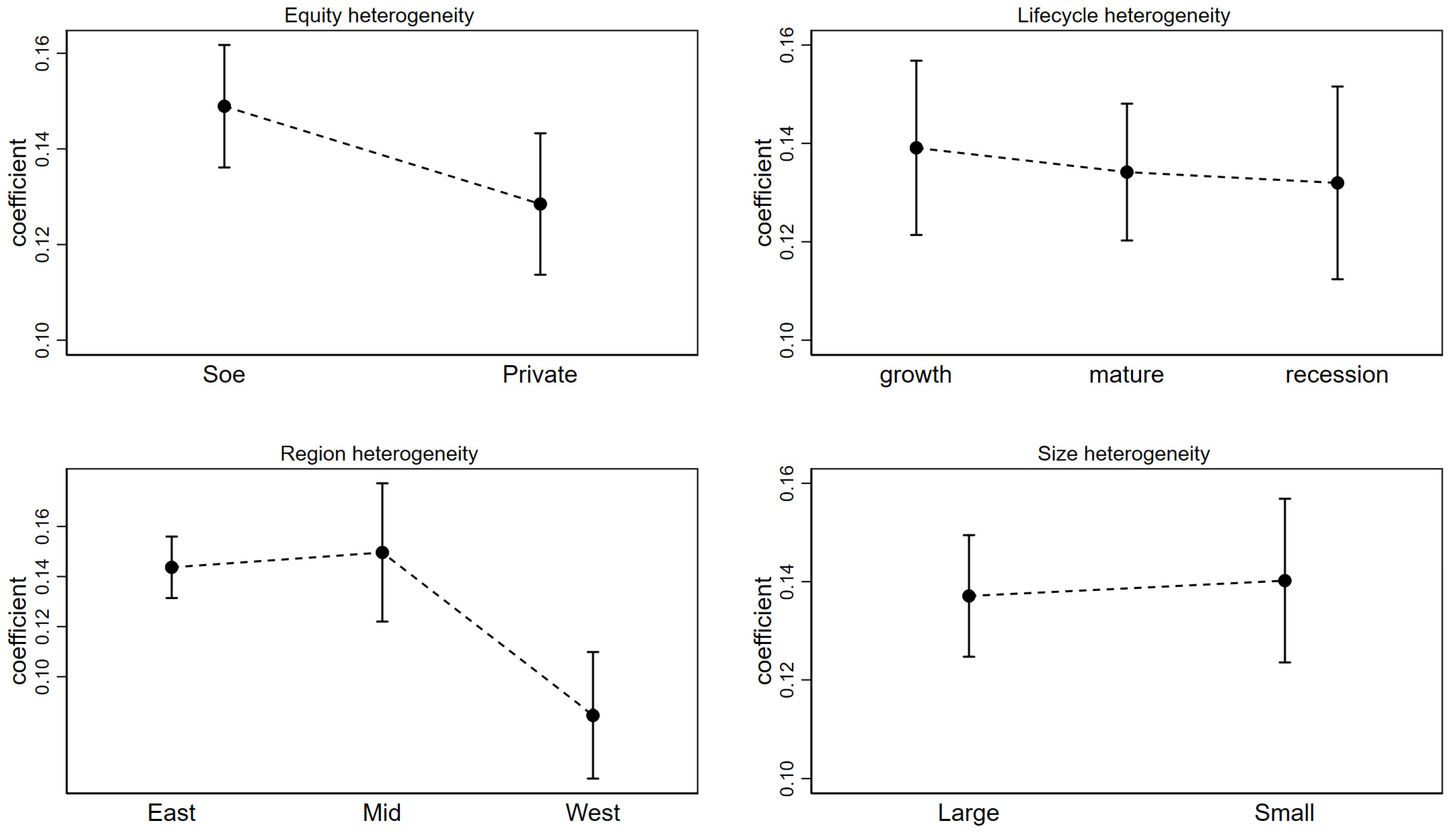 Sustainability 17 04392 g002
