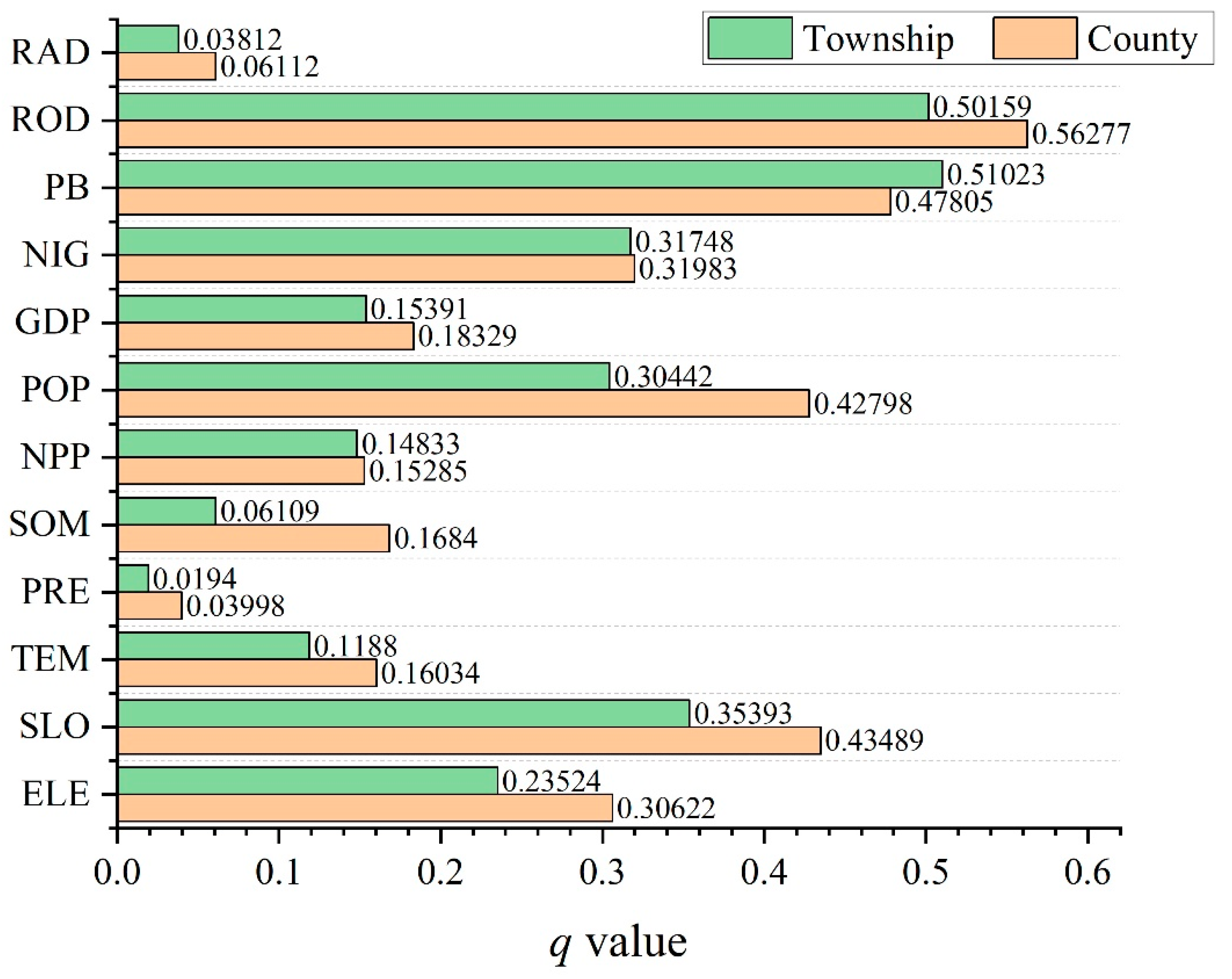 Sustainability 17 04393 g008