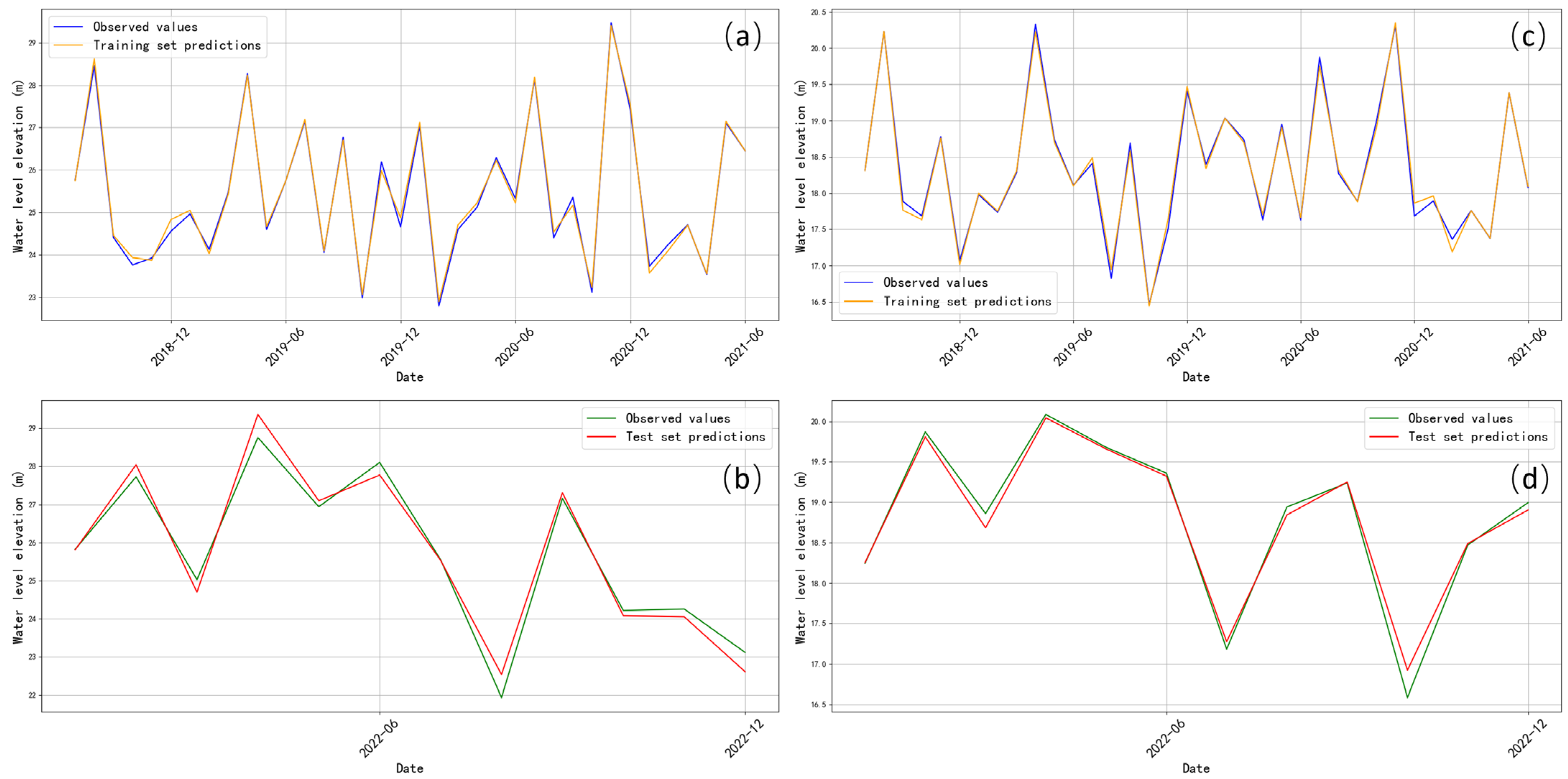 Sustainability 17 04394 g005