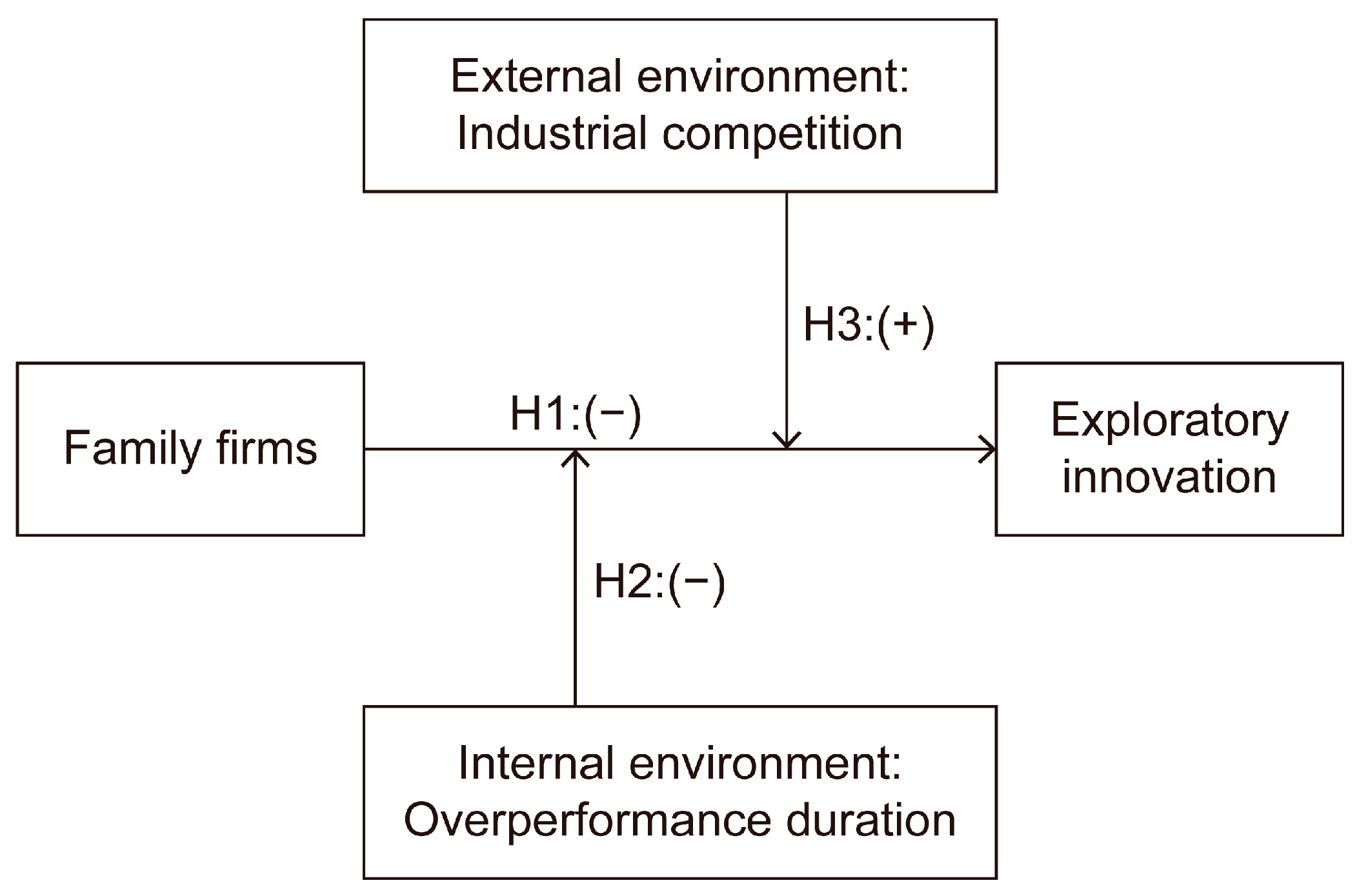 Sustainability 17 04395 g001