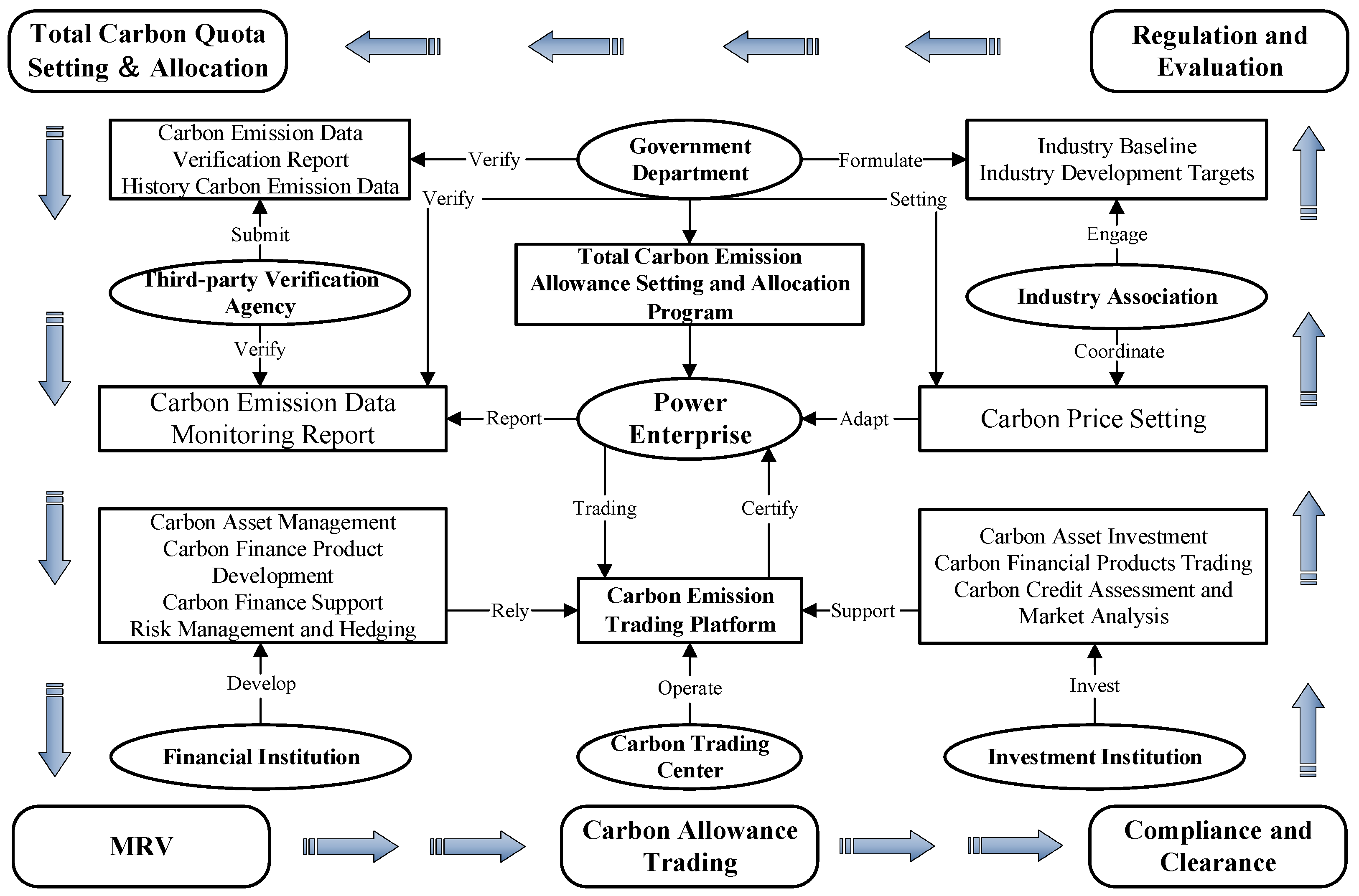 Sustainability 17 04398 g001