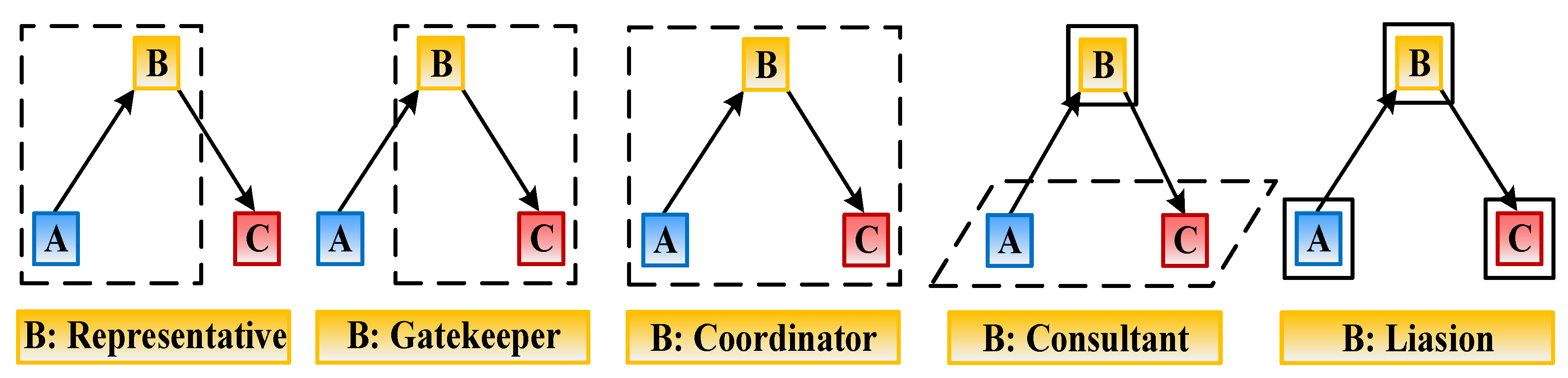 Sustainability 17 04398 g003