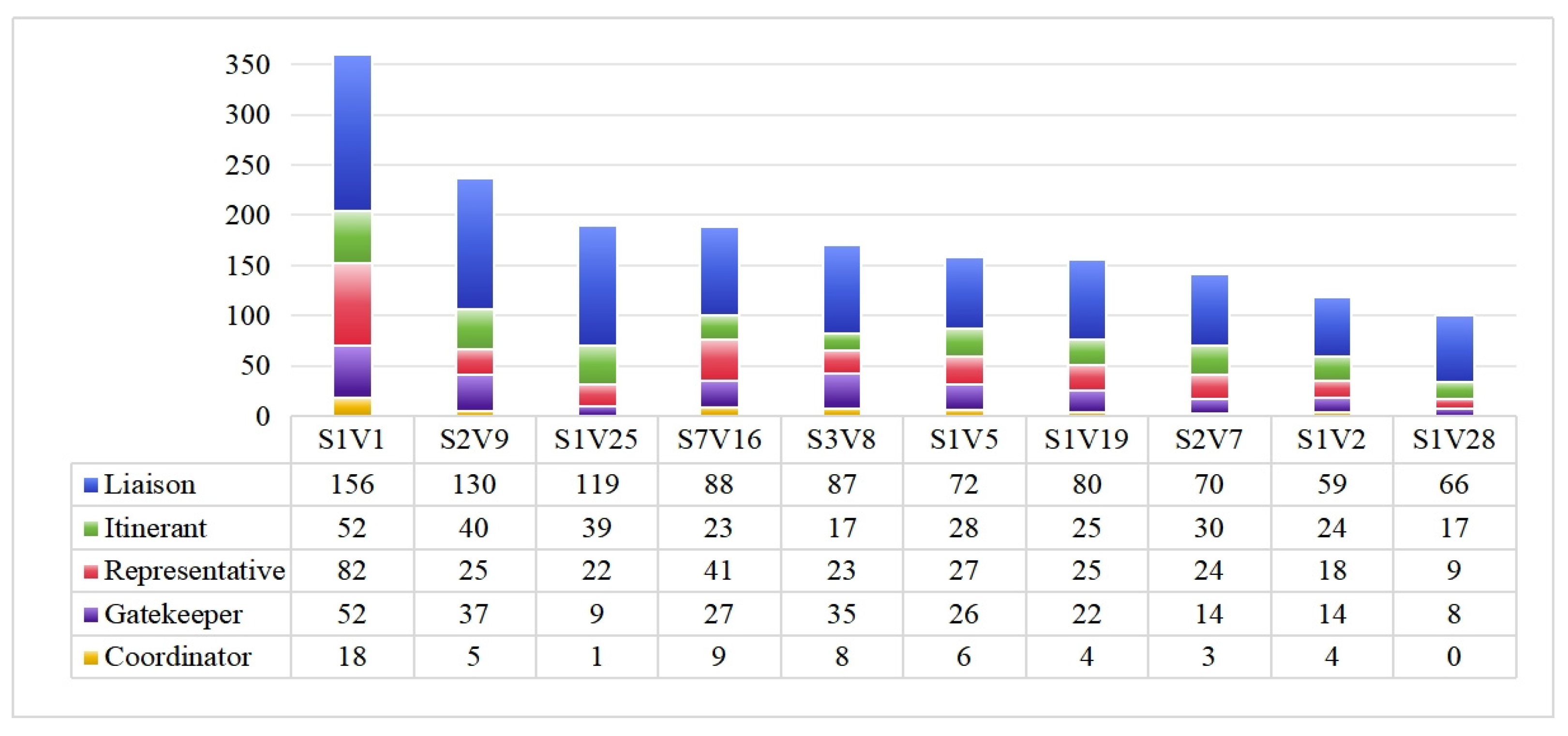Sustainability 17 04398 g007