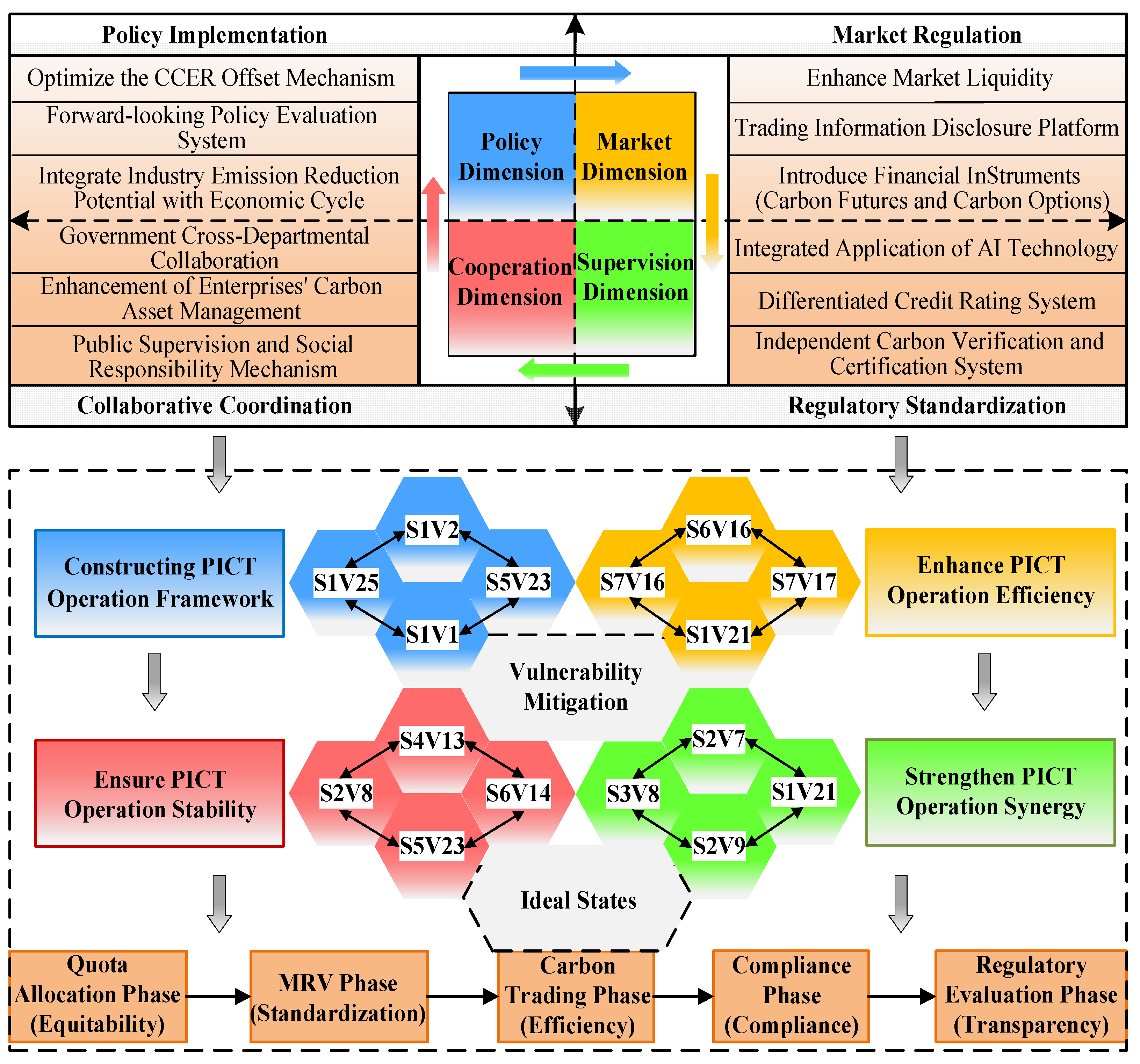 Sustainability 17 04398 g008