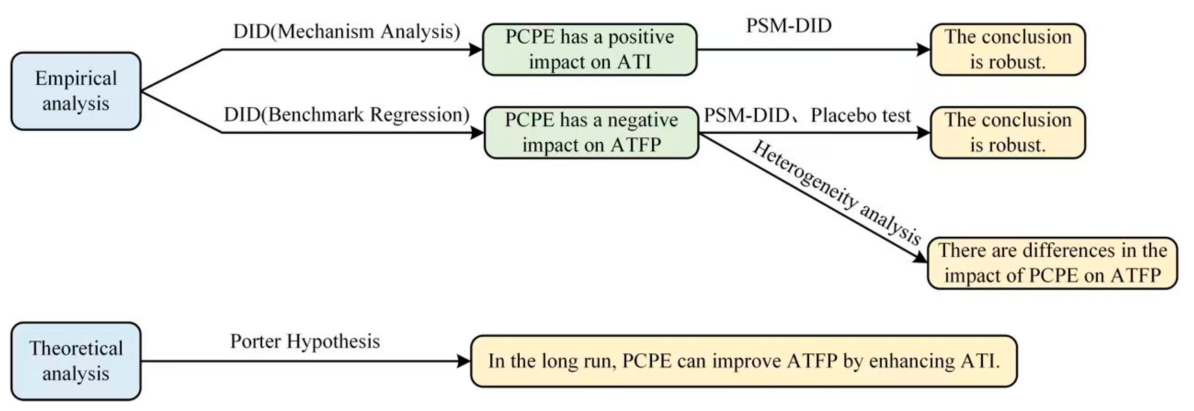 Sustainability 17 04400 g002