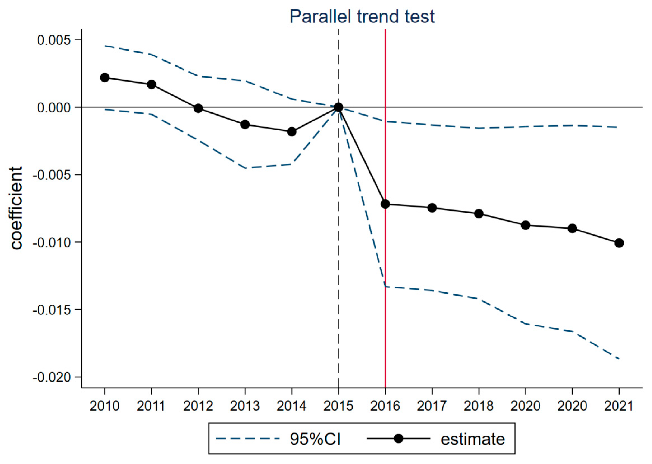 Sustainability 17 04400 g004