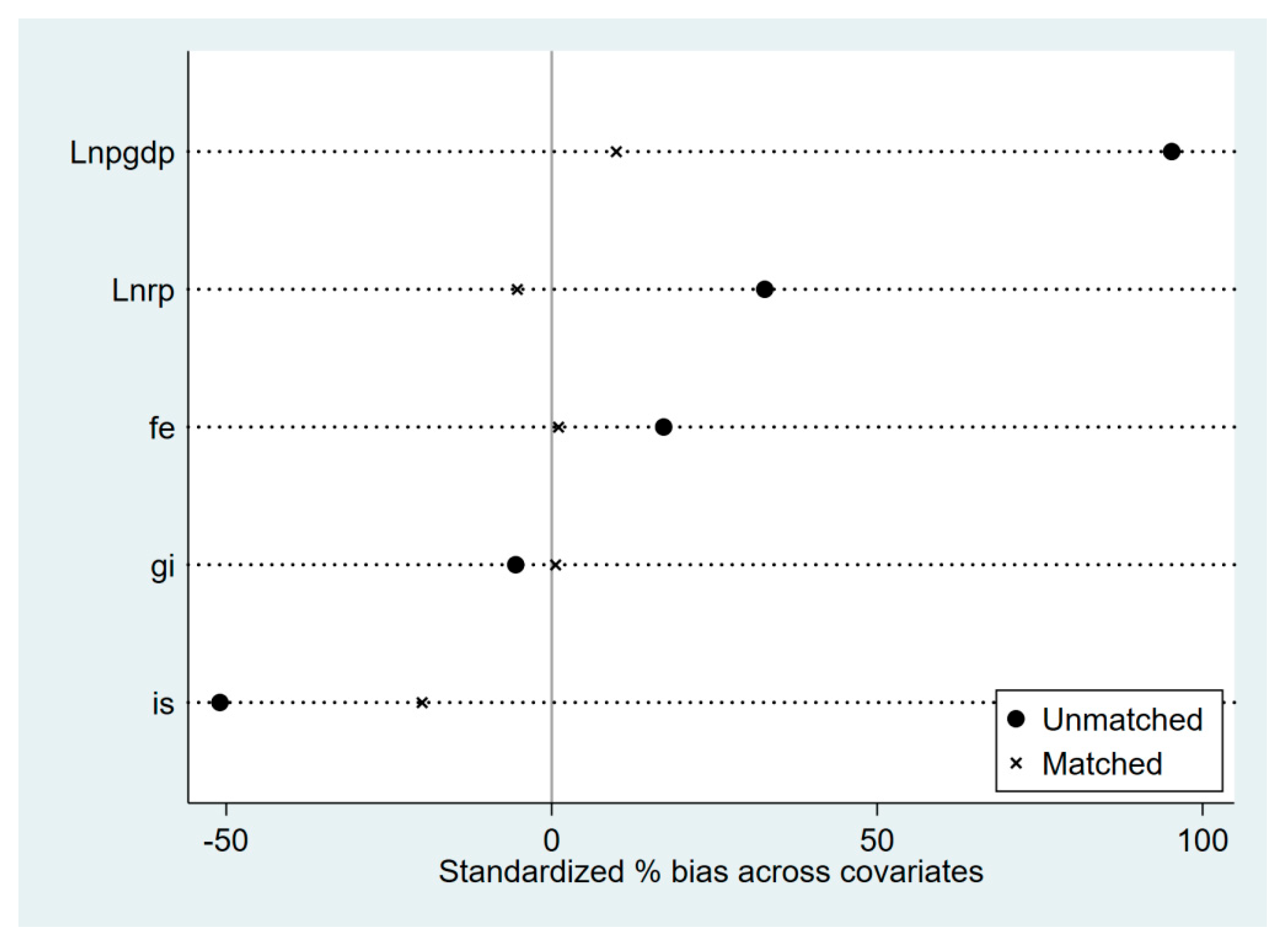 Sustainability 17 04400 g007