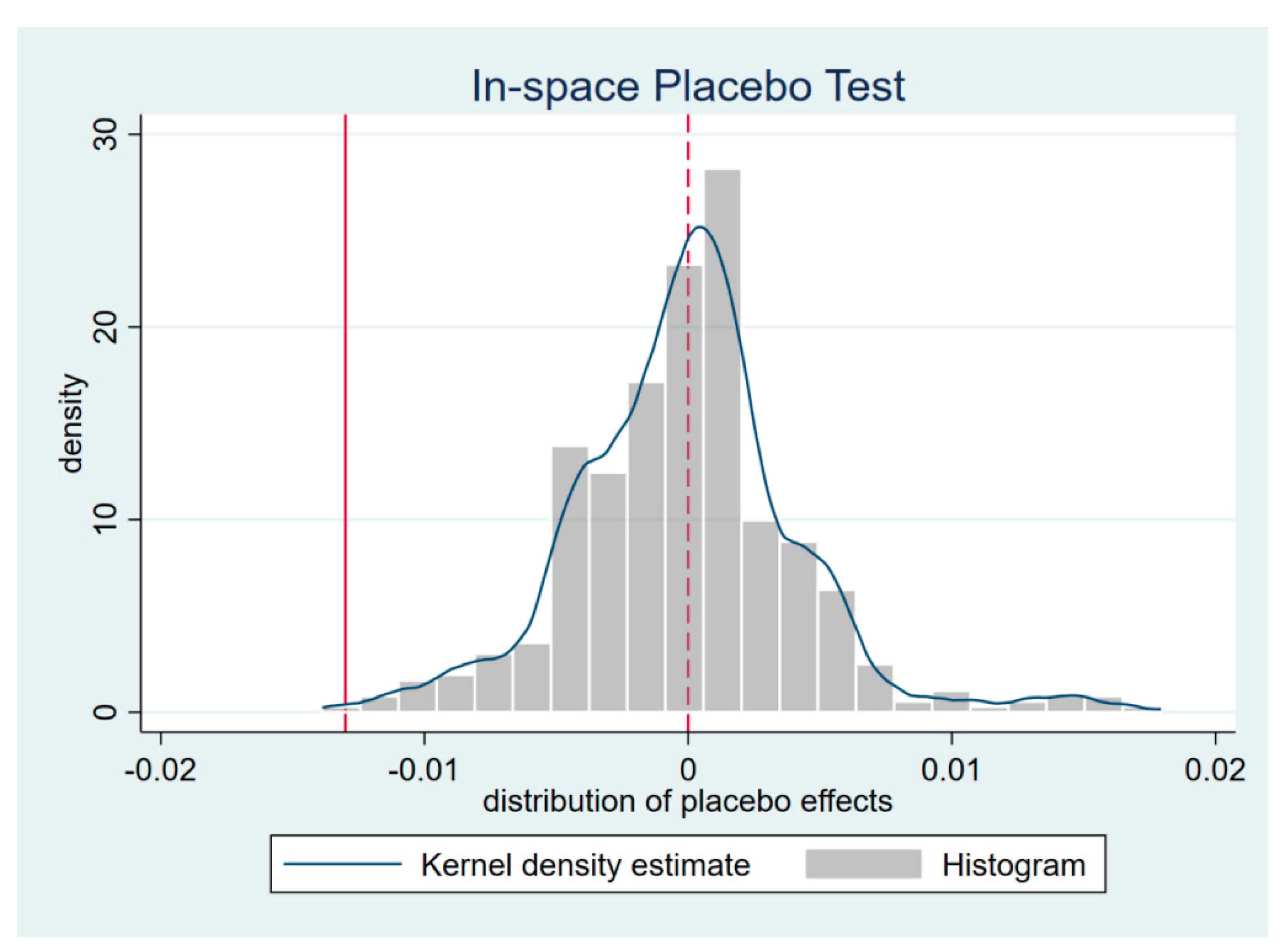Sustainability 17 04400 g009