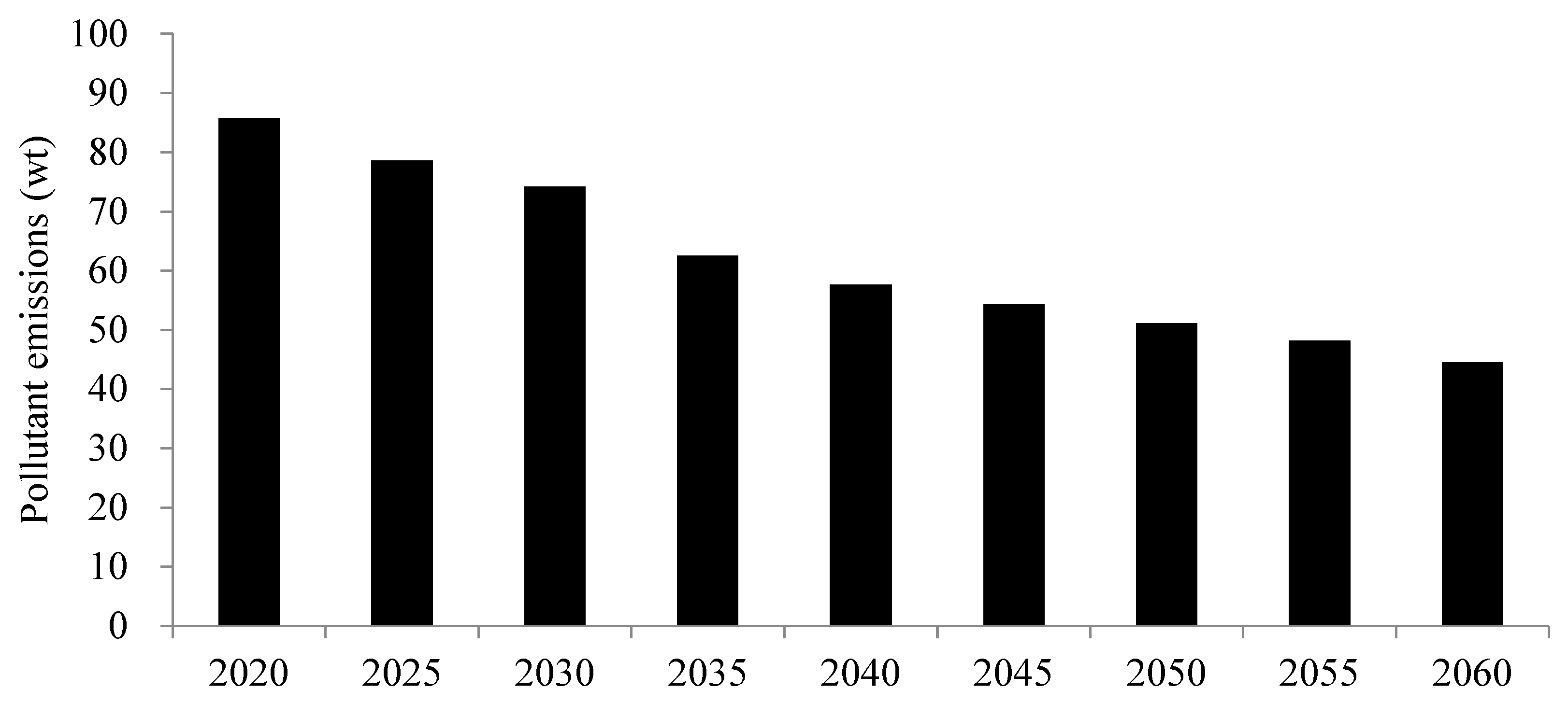 Sustainability 17 04402 g004