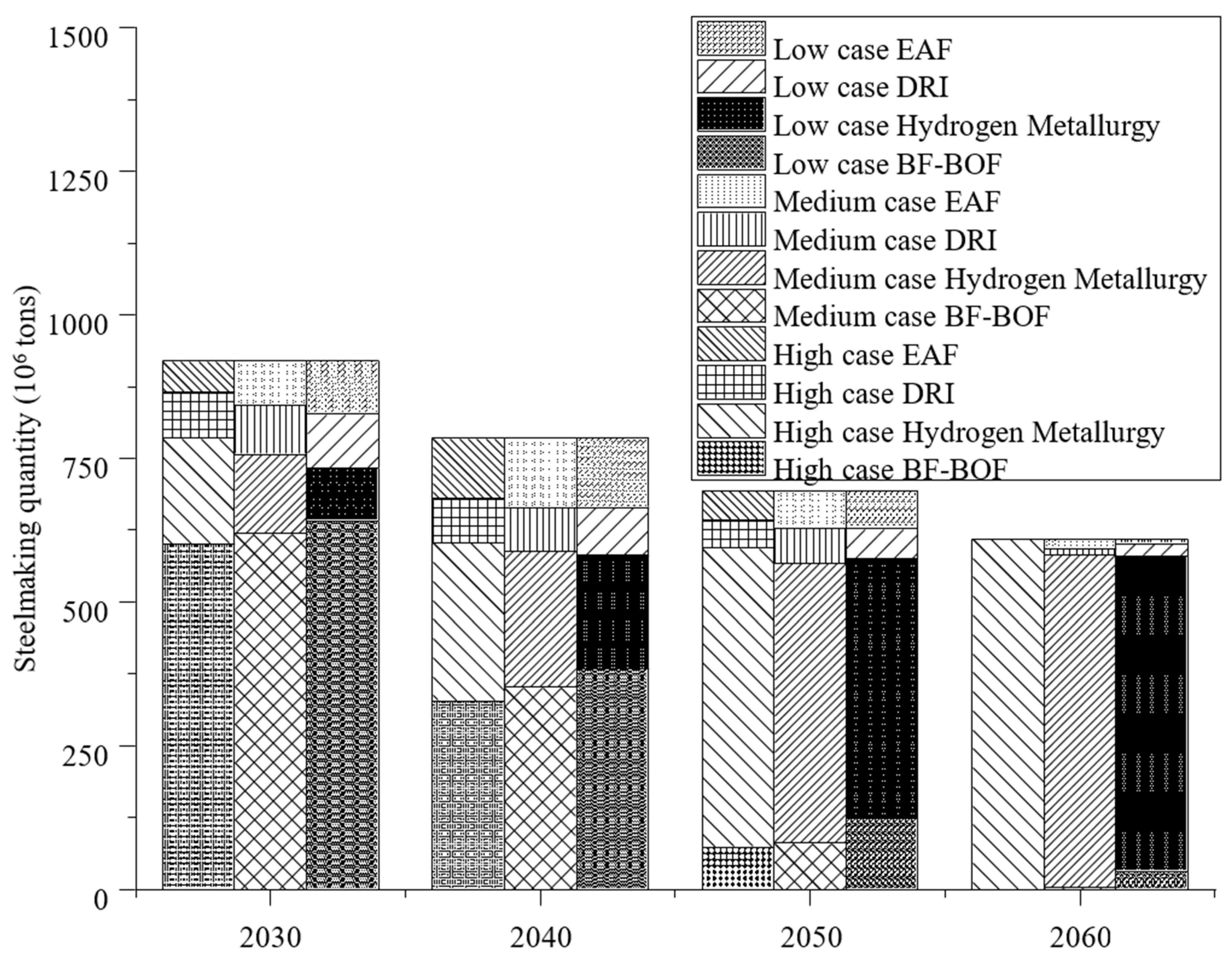 Sustainability 17 04402 g005