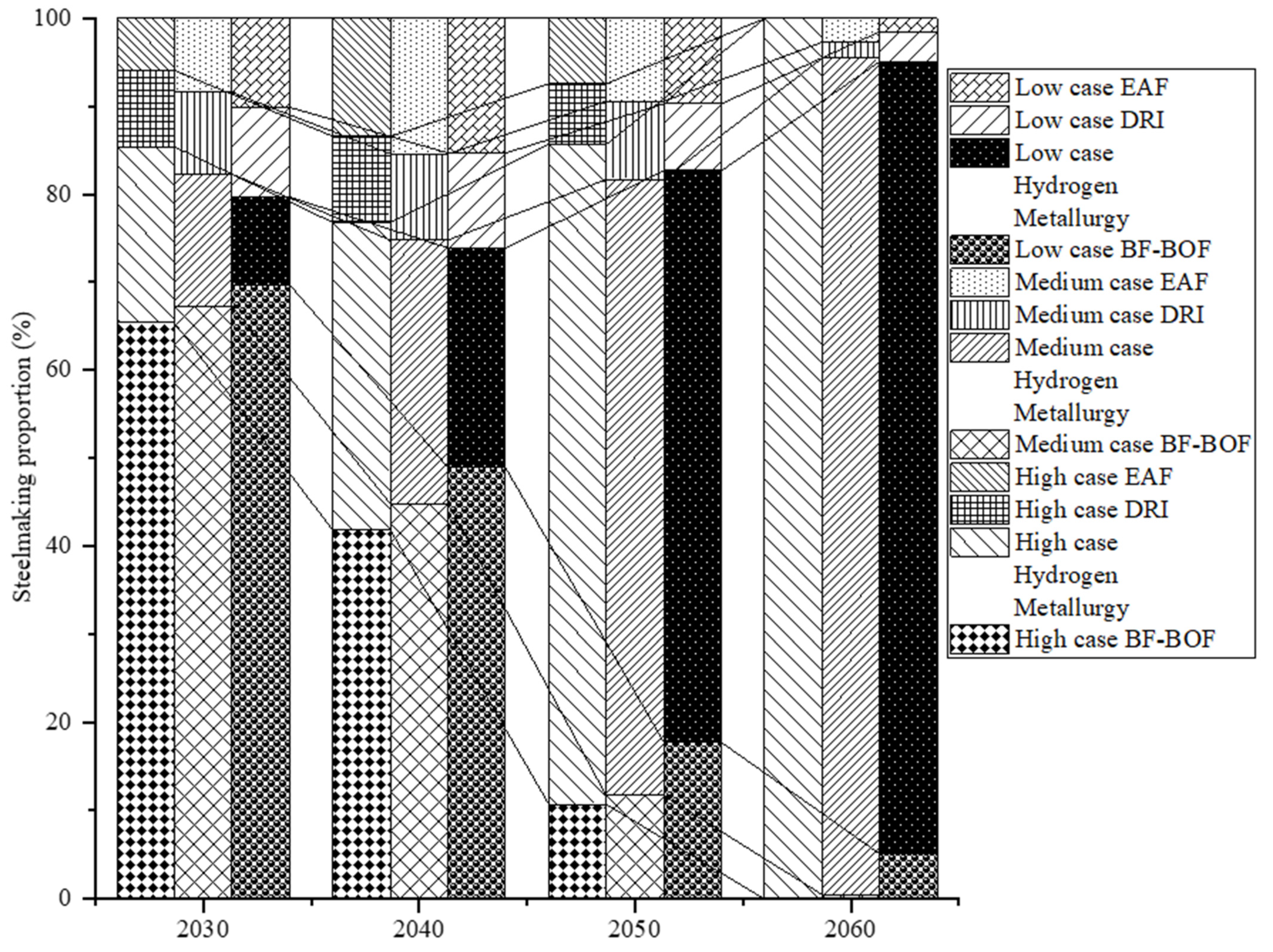 Sustainability 17 04402 g006