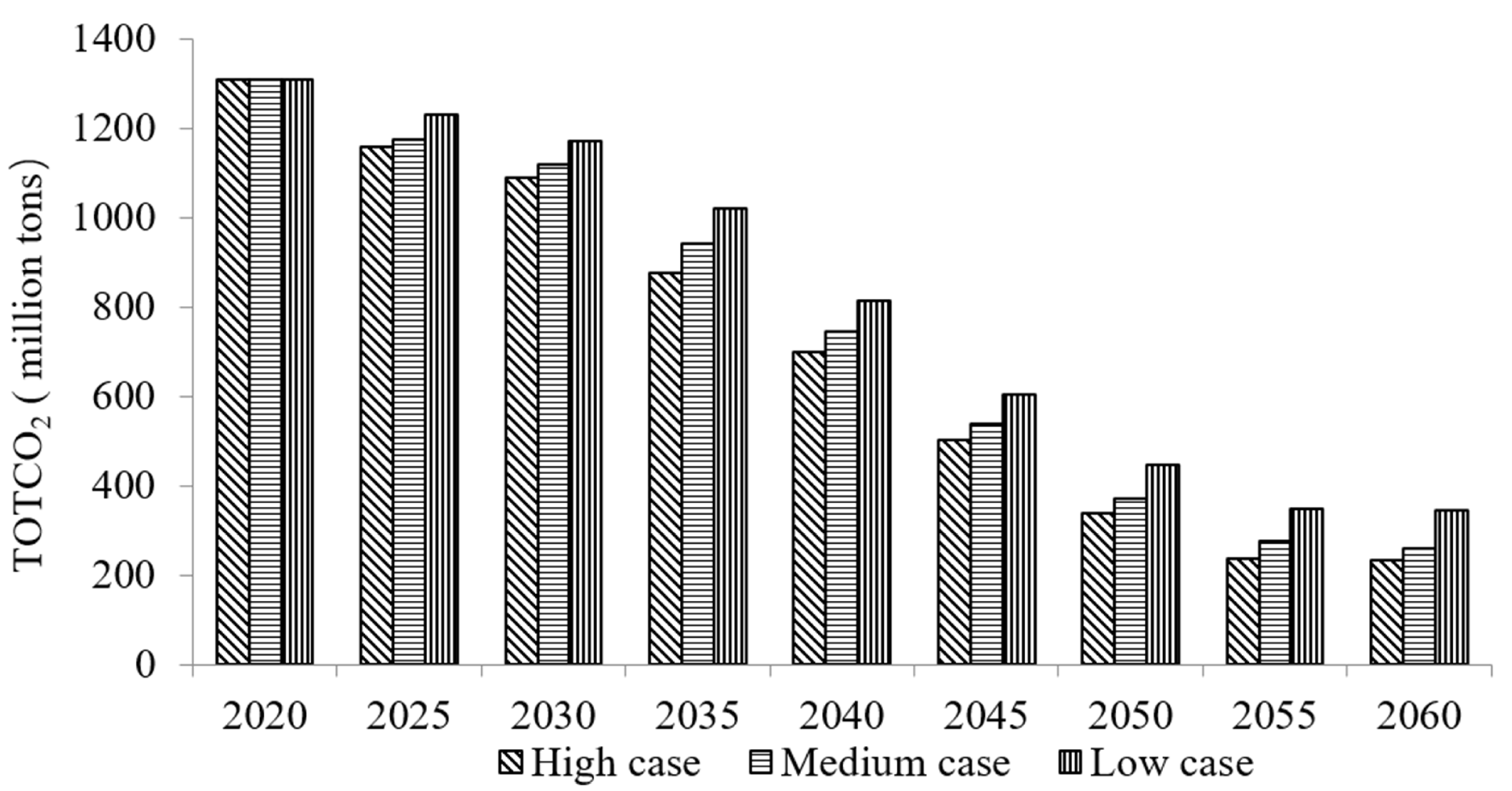 Sustainability 17 04402 g007