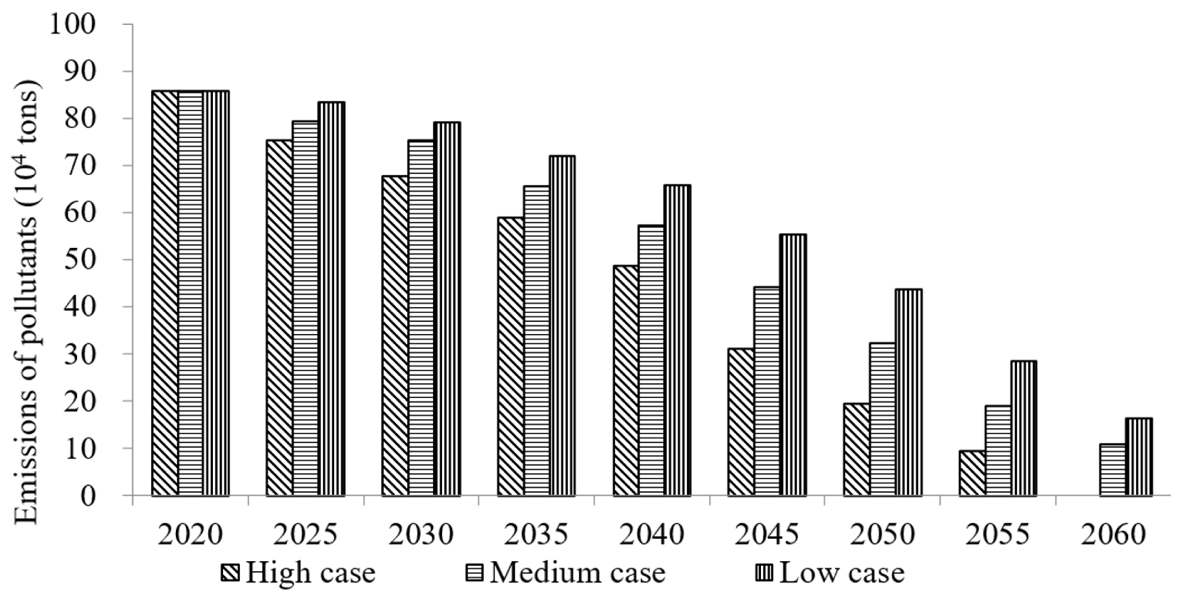 Sustainability 17 04402 g008