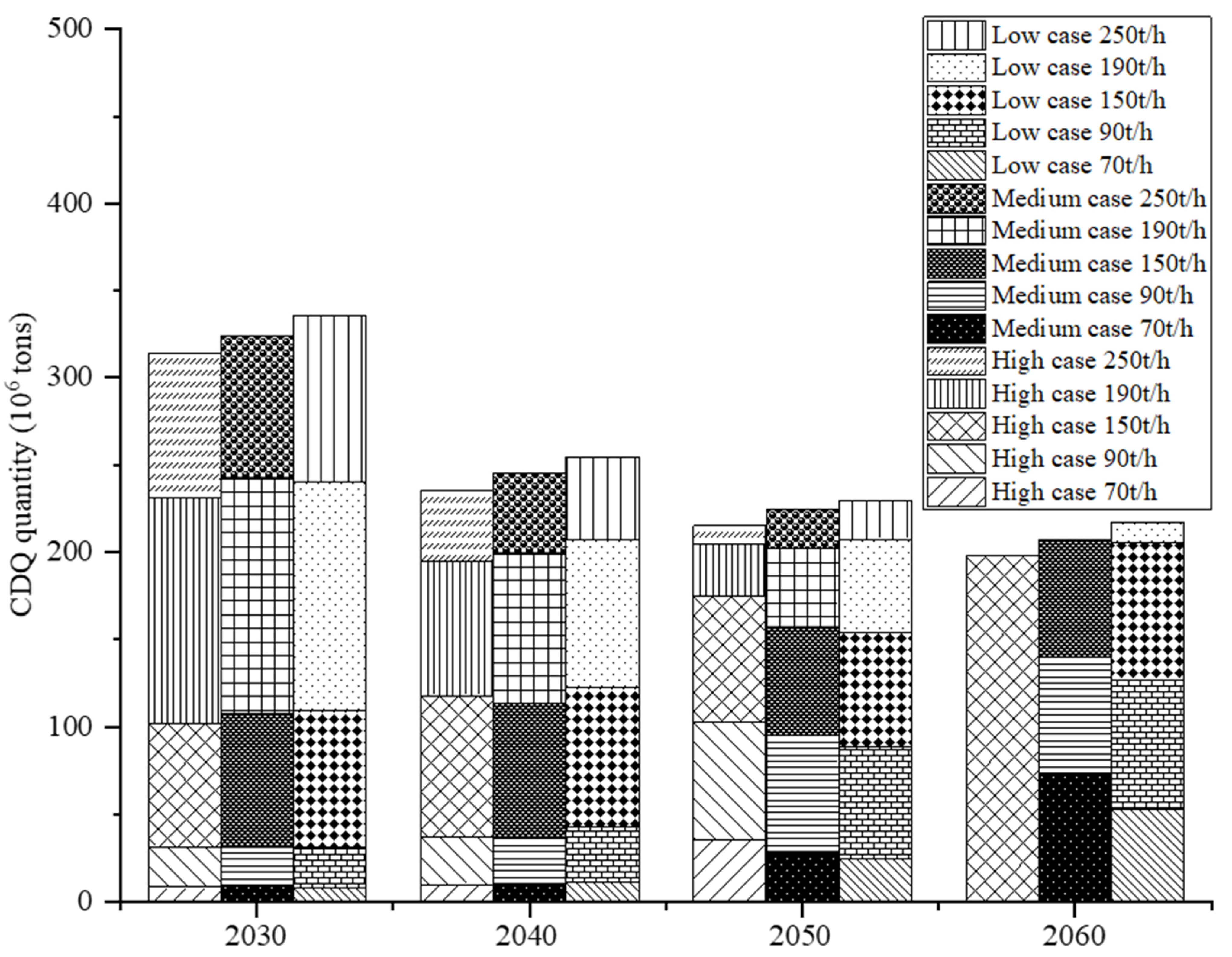 Sustainability 17 04402 g009