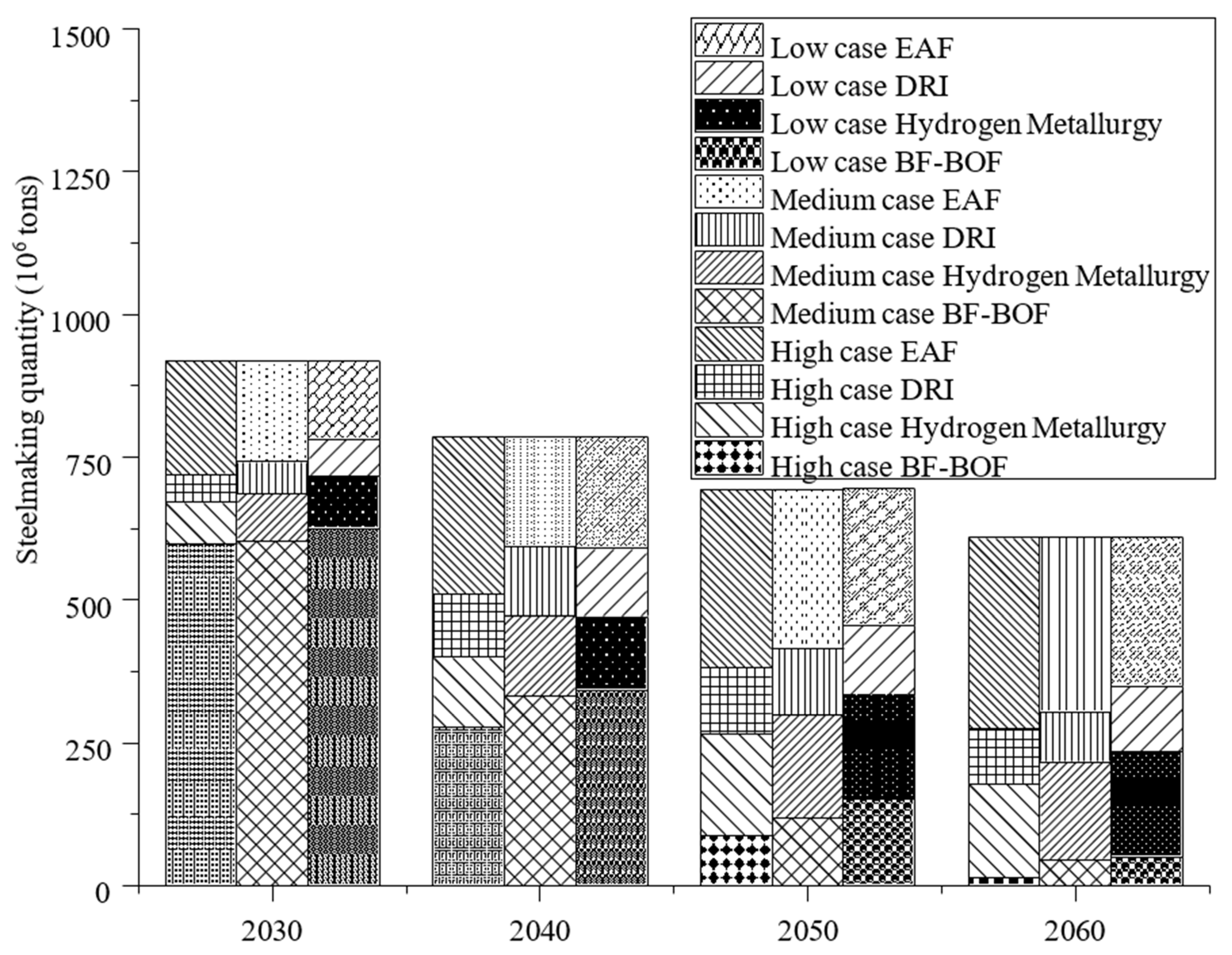 Sustainability 17 04402 g010