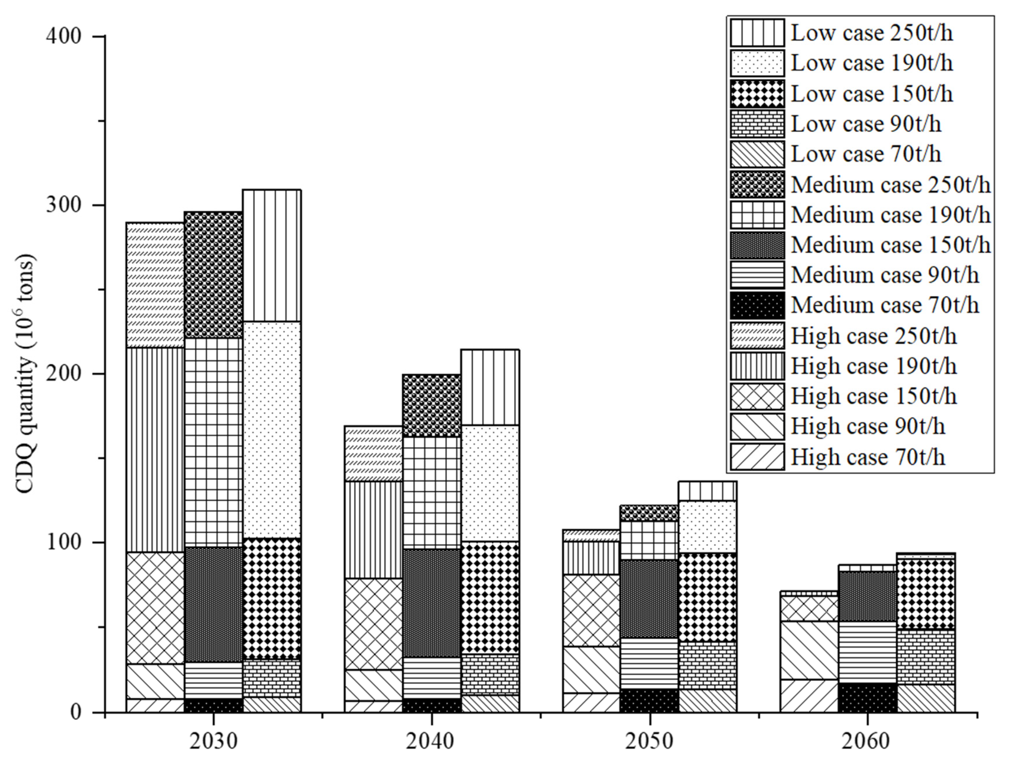 Sustainability 17 04402 g014