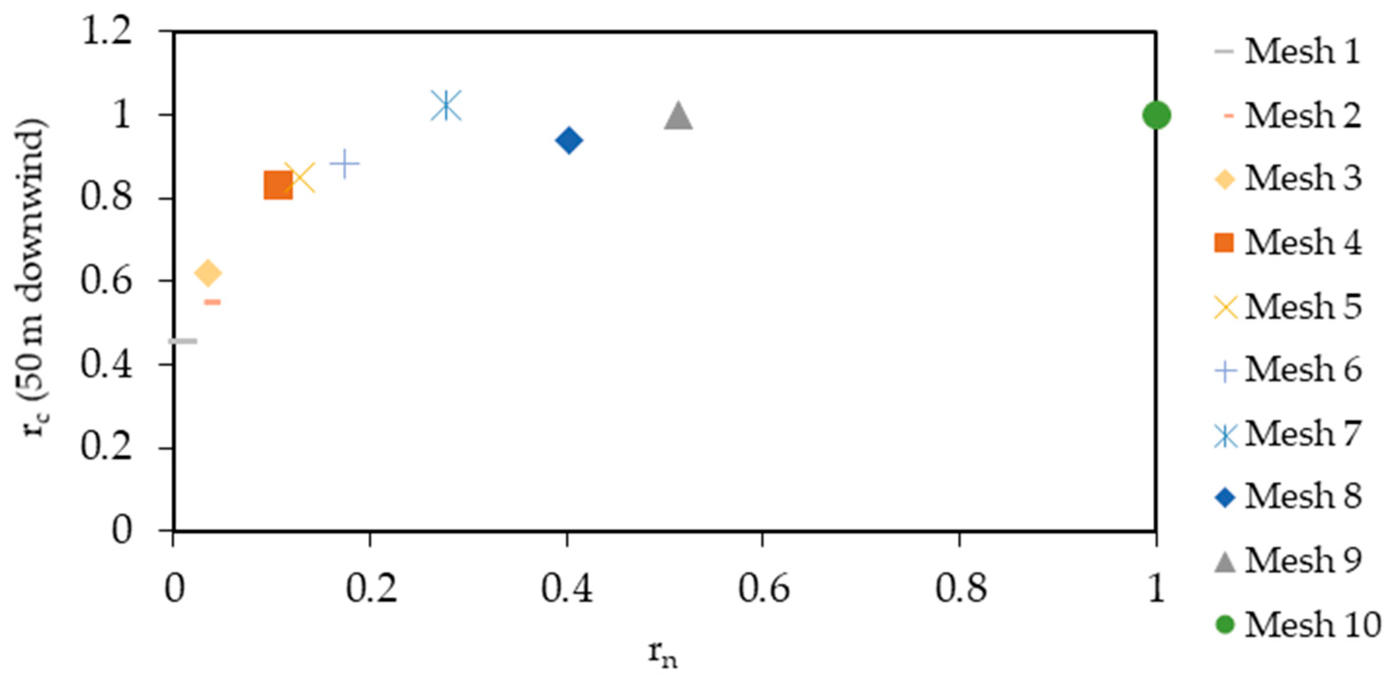 Sustainability 17 04403 g003