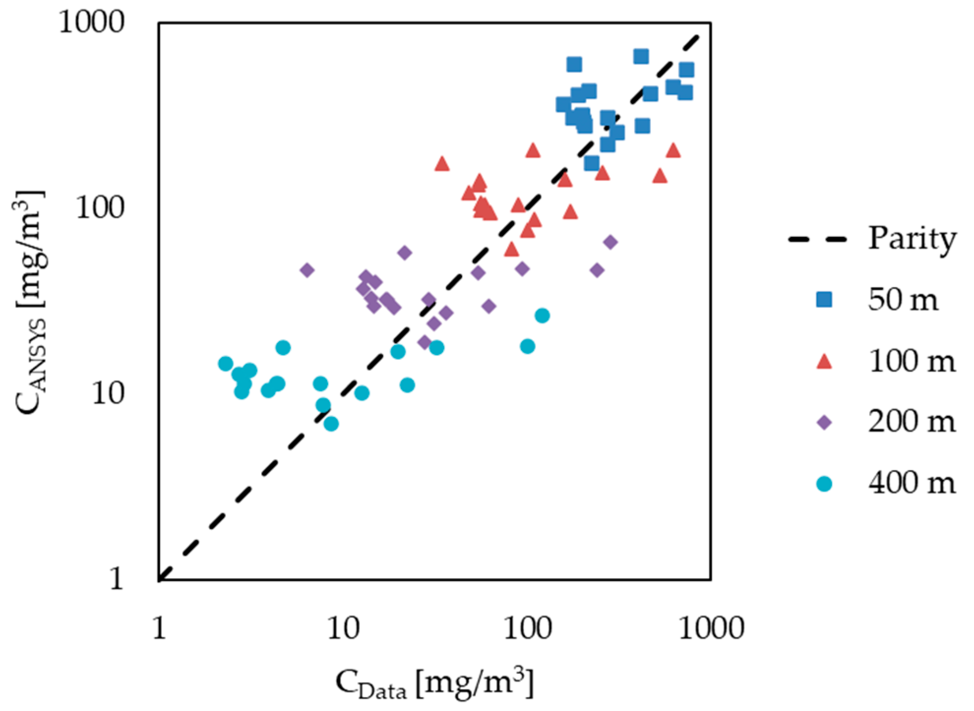 Sustainability 17 04403 g009