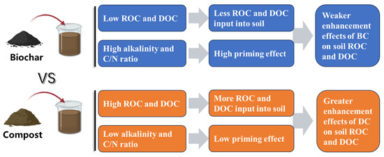 ののん Substitution of Inorganic Nitrogen Fertilizers by Animal Manures