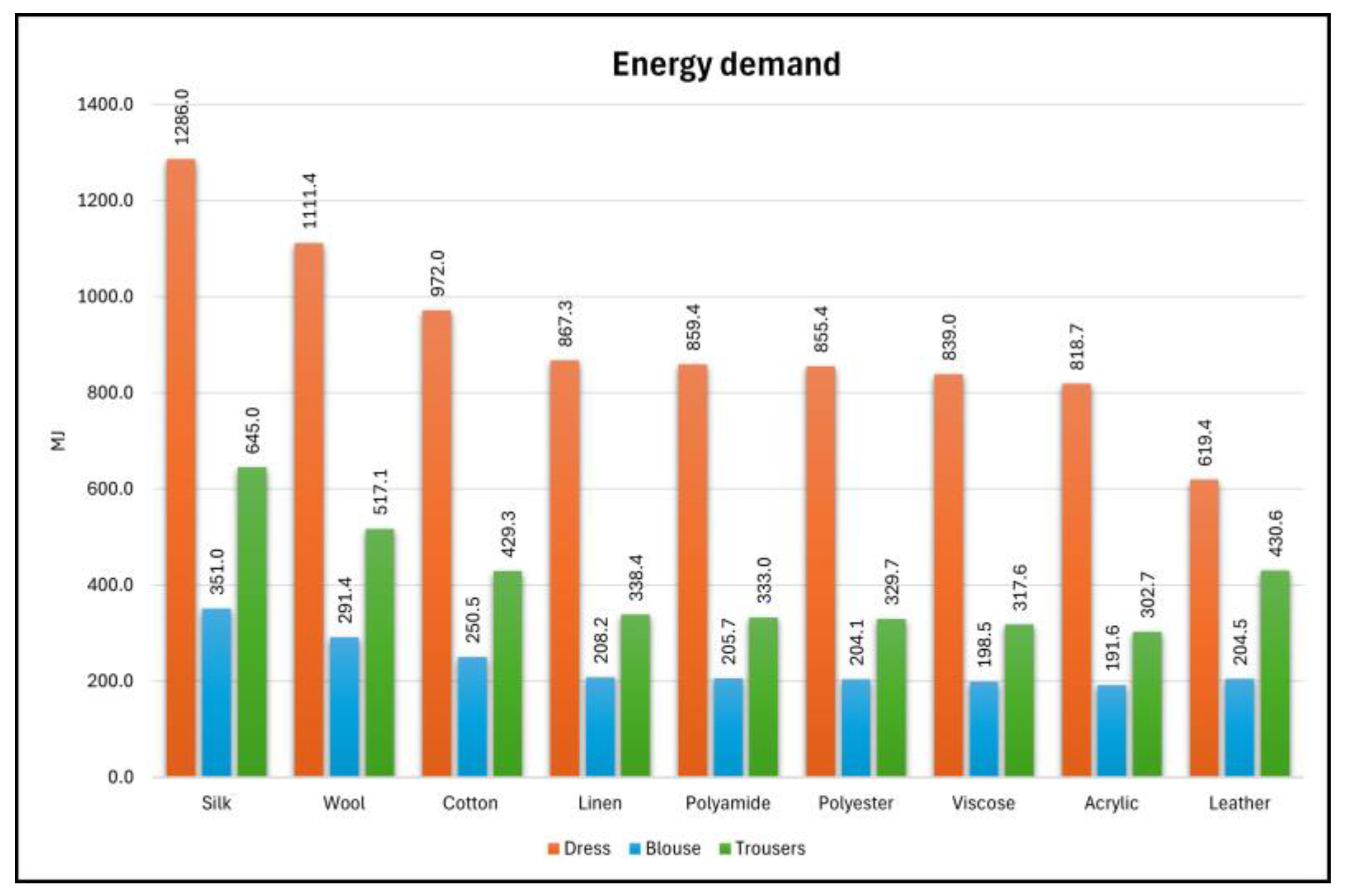 Sustainability 17 04411 g006