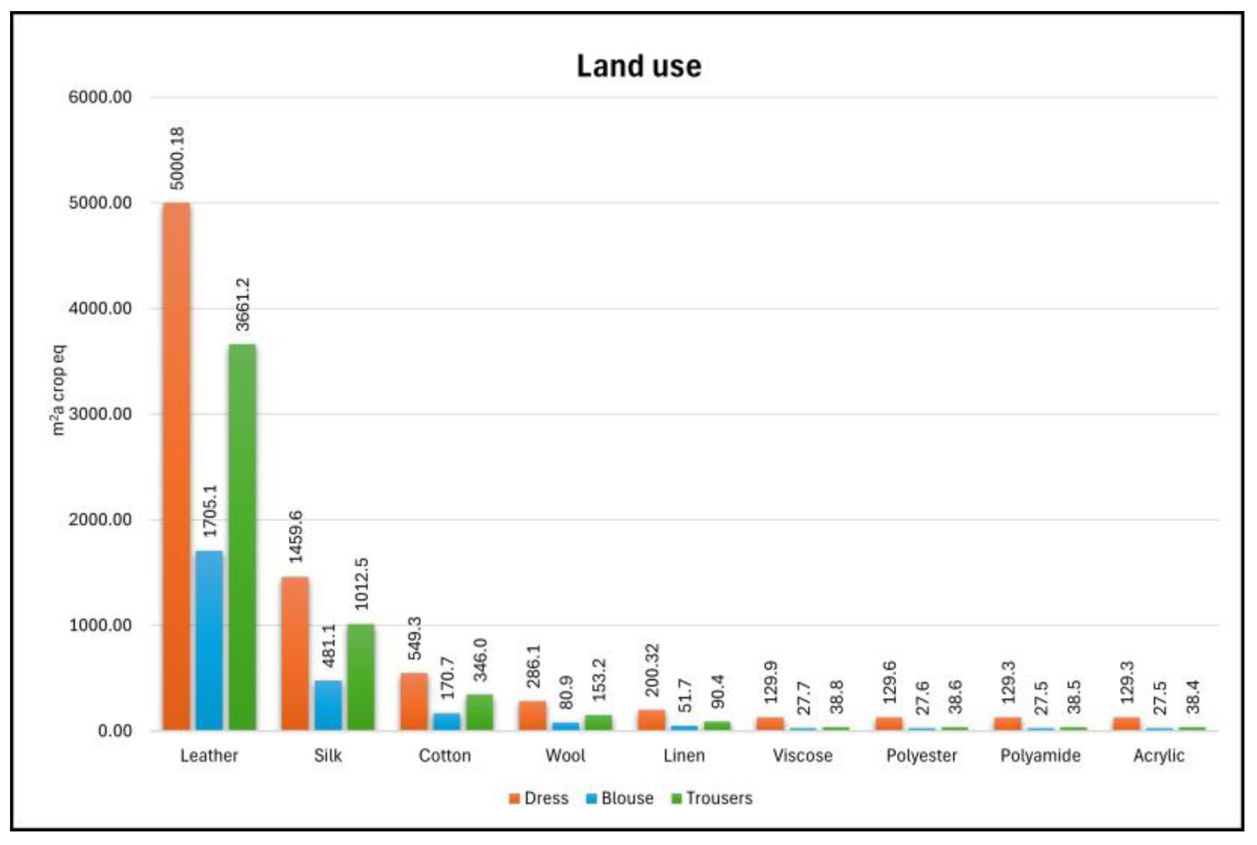 Sustainability 17 04411 g007