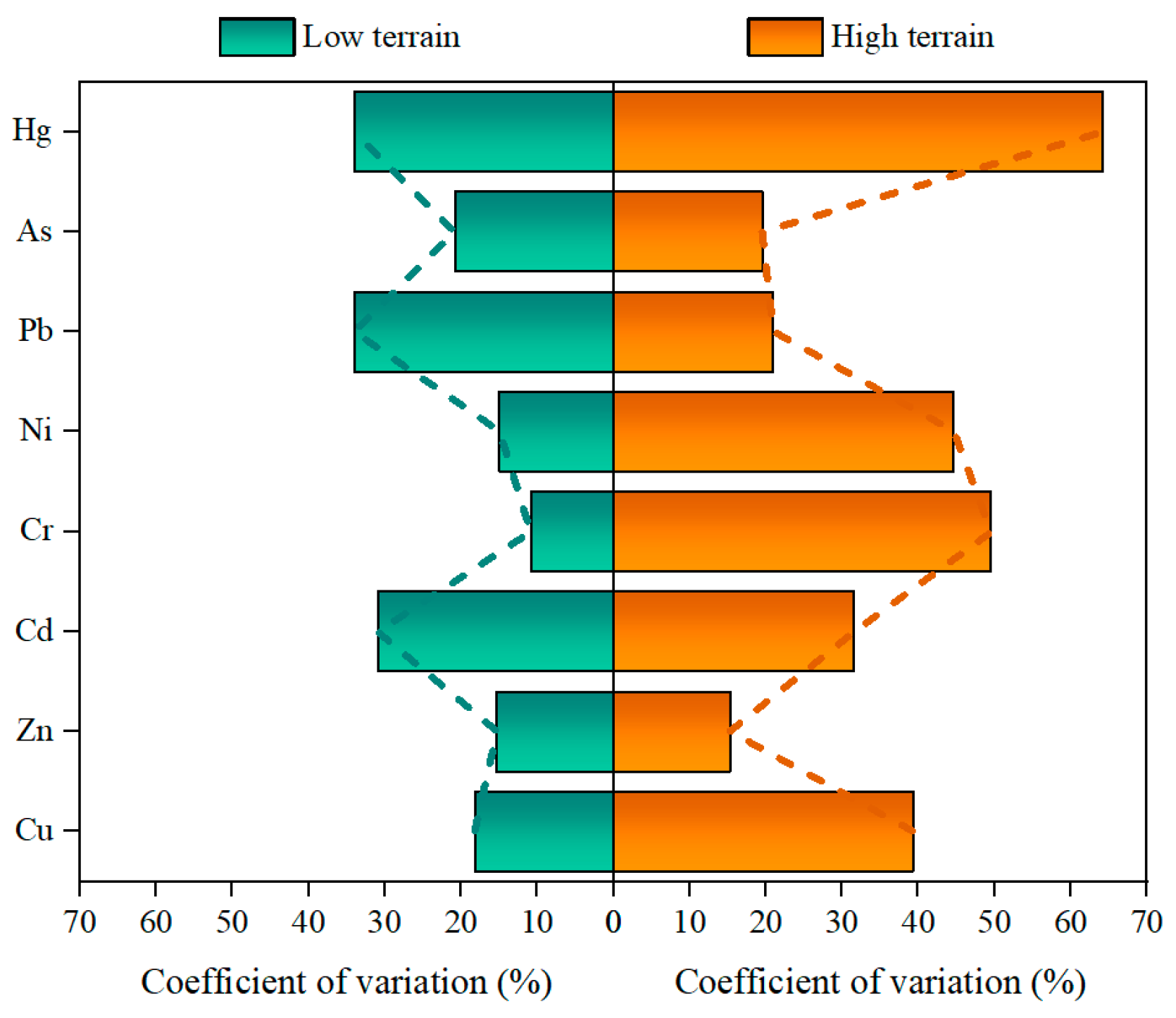 Sustainability 17 04420 g006