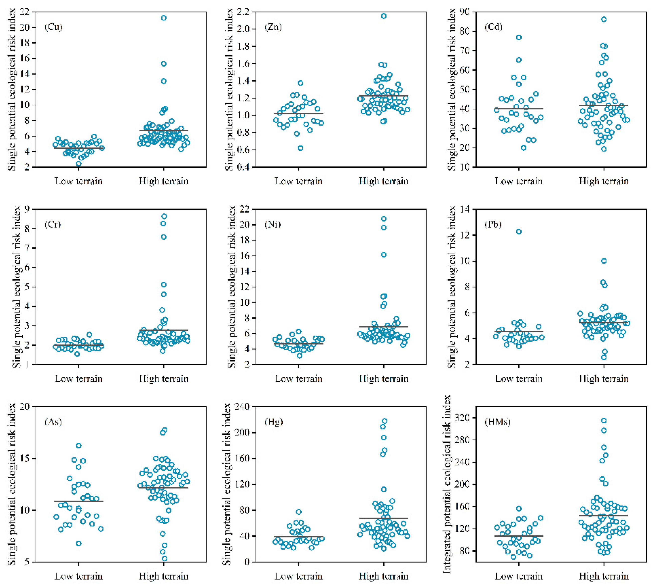 Sustainability 17 04420 g008