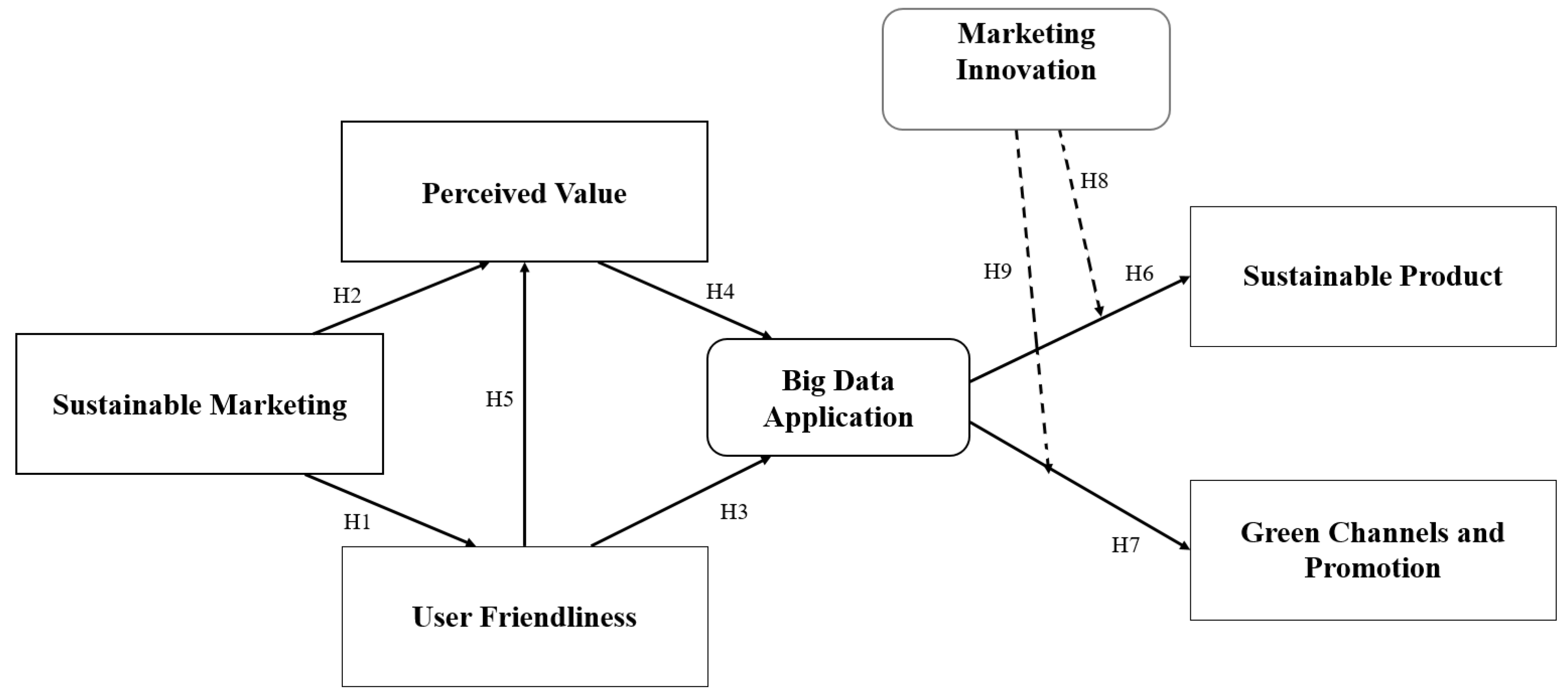 Sustainability 17 04425 g001