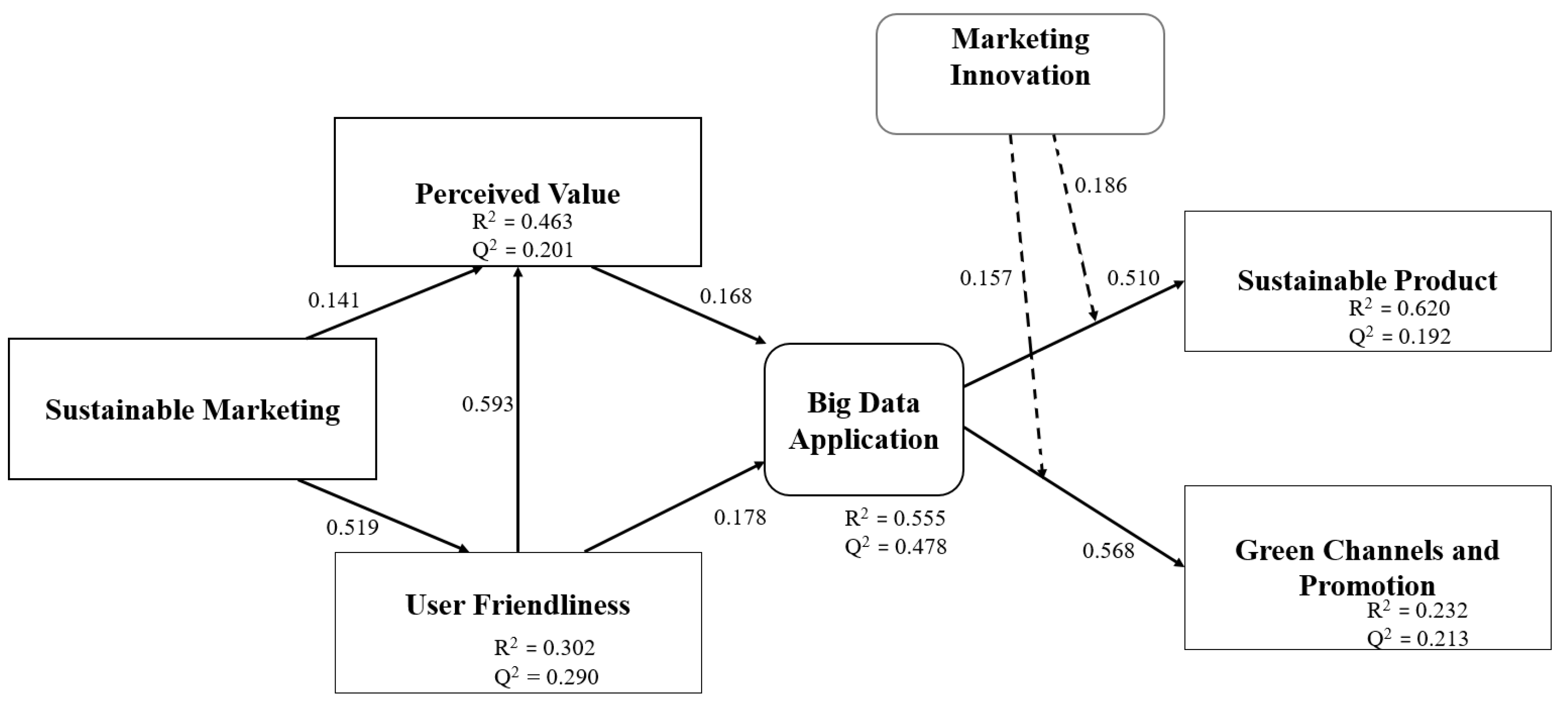 Sustainability 17 04425 g002